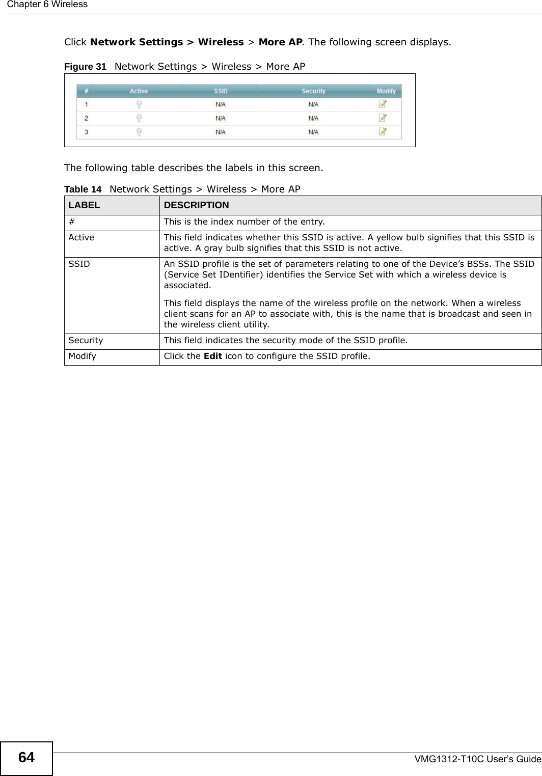 Chapter 6 WirelessVMG1312-T10C User’s Guide64Click Network Settings &gt; Wireless &gt; More AP. The following screen displays.Figure 31   Network Settings &gt; Wireless &gt; More APThe following table describes the labels in this screen.Table 14   Network Settings &gt; Wireless &gt; More APLABEL DESCRIPTION# This is the index number of the entry. Active This field indicates whether this SSID is active. A yellow bulb signifies that this SSID is active. A gray bulb signifies that this SSID is not active.SSID An SSID profile is the set of parameters relating to one of the Device’s BSSs. The SSID (Service Set IDentifier) identifies the Service Set with which a wireless device is associated. This field displays the name of the wireless profile on the network. When a wireless client scans for an AP to associate with, this is the name that is broadcast and seen in the wireless client utility.Security This field indicates the security mode of the SSID profile.Modify Click the Edit icon to configure the SSID profile.