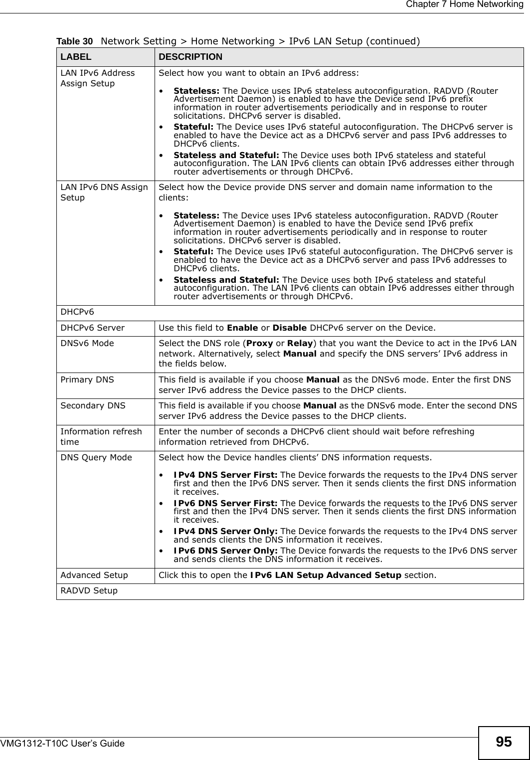  Chapter 7 Home NetworkingVMG1312-T10C User’s Guide 95LAN IPv6 Address Assign SetupSelect how you want to obtain an IPv6 address:•Stateless: The Device uses IPv6 stateless autoconfiguration. RADVD (Router Advertisement Daemon) is enabled to have the Device send IPv6 prefix information in router advertisements periodically and in response to router solicitations. DHCPv6 server is disabled.•Stateful: The Device uses IPv6 stateful autoconfiguration. The DHCPv6 server is enabled to have the Device act as a DHCPv6 server and pass IPv6 addresses to DHCPv6 clients.•Stateless and Stateful: The Device uses both IPv6 stateless and stateful autoconfiguration. The LAN IPv6 clients can obtain IPv6 addresses either through router advertisements or through DHCPv6.LAN IPv6 DNS Assign SetupSelect how the Device provide DNS server and domain name information to the clients:•Stateless: The Device uses IPv6 stateless autoconfiguration. RADVD (Router Advertisement Daemon) is enabled to have the Device send IPv6 prefix information in router advertisements periodically and in response to router solicitations. DHCPv6 server is disabled.•Stateful: The Device uses IPv6 stateful autoconfiguration. The DHCPv6 server is enabled to have the Device act as a DHCPv6 server and pass IPv6 addresses to DHCPv6 clients.•Stateless and Stateful: The Device uses both IPv6 stateless and stateful autoconfiguration. The LAN IPv6 clients can obtain IPv6 addresses either through router advertisements or through DHCPv6.DHCPv6DHCPv6 Server Use this field to Enable or Disable DHCPv6 server on the Device.DNSv6 Mode Select the DNS role (Proxy or Relay) that you want the Device to act in the IPv6 LAN network. Alternatively, select Manual and specify the DNS servers’ IPv6 address in the fields below.Primary DNS This field is available if you choose Manual as the DNSv6 mode. Enter the first DNS server IPv6 address the Device passes to the DHCP clients.Secondary DNS This field is available if you choose Manual as the DNSv6 mode. Enter the second DNS server IPv6 address the Device passes to the DHCP clients.Information refresh timeEnter the number of seconds a DHCPv6 client should wait before refreshing information retrieved from DHCPv6.DNS Query Mode Select how the Device handles clients’ DNS information requests.•IPv4 DNS Server First: The Device forwards the requests to the IPv4 DNS server first and then the IPv6 DNS server. Then it sends clients the first DNS information it receives.•IPv6 DNS Server First: The Device forwards the requests to the IPv6 DNS server first and then the IPv4 DNS server. Then it sends clients the first DNS information it receives.•IPv4 DNS Server Only: The Device forwards the requests to the IPv4 DNS server and sends clients the DNS information it receives.•IPv6 DNS Server Only: The Device forwards the requests to the IPv6 DNS server and sends clients the DNS information it receives.Advanced Setup Click this to open the IPv6 LAN Setup Advanced Setup section.RADVD SetupTable 30   Network Setting &gt; Home Networking &gt; IPv6 LAN Setup (continued)LABEL DESCRIPTION