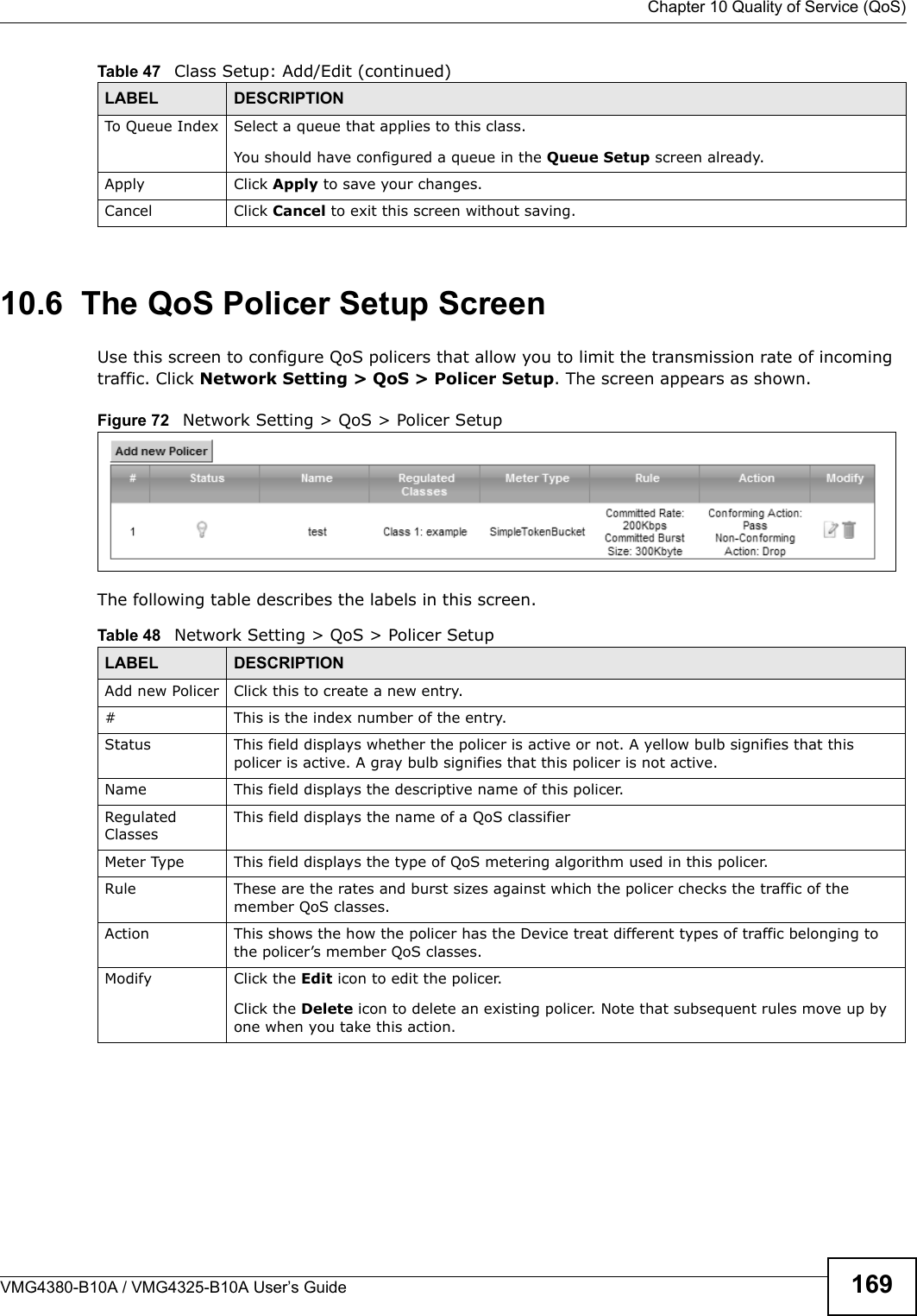  Chapter 10 Quality of Service (QoS)VMG4380-B10A / VMG4325-B10A User’s Guide 16910.6  The QoS Policer Setup ScreenUse this screen to configure QoS policers that allow you to limit the transmission rate of incoming traffic. Click Network Setting &gt; QoS &gt; Policer Setup. The screen appears as shown. Figure 72   Network Setting &gt; QoS &gt; Policer Setup The following table describes the labels in this screen.  To Queue Index Select a queue that applies to this class.You should have configured a queue in the Queue Setup screen already.Apply Click Apply to save your changes.Cancel Click Cancel to exit this screen without saving.Table 47   Class Setup: Add/Edit (continued)LABEL DESCRIPTIONTable 48   Network Setting &gt; QoS &gt; Policer SetupLABEL DESCRIPTIONAdd new Policer Click this to create a new entry.# This is the index number of the entry.Status This field displays whether the policer is active or not. A yellow bulb signifies that thispolicer is active. A gray bulb signifies that this policer is not active.Name This field displays the descriptive name of this policer.Regulated ClassesThis field displays the name of a QoS classifierMeter Type This field displays the type of QoS metering algorithm used in this policer.Rule These are the rates and burst sizes against which the policer checks the traffic of the member QoS classes.Action This shows the how the policer has the Device treat different types of traffic belonging to the policer’s member QoS classes.Modify Click the Edit icon to edit the policer.Click the Delete icon to delete an existing policer. Note that subsequent rules move up byone when you take this action.