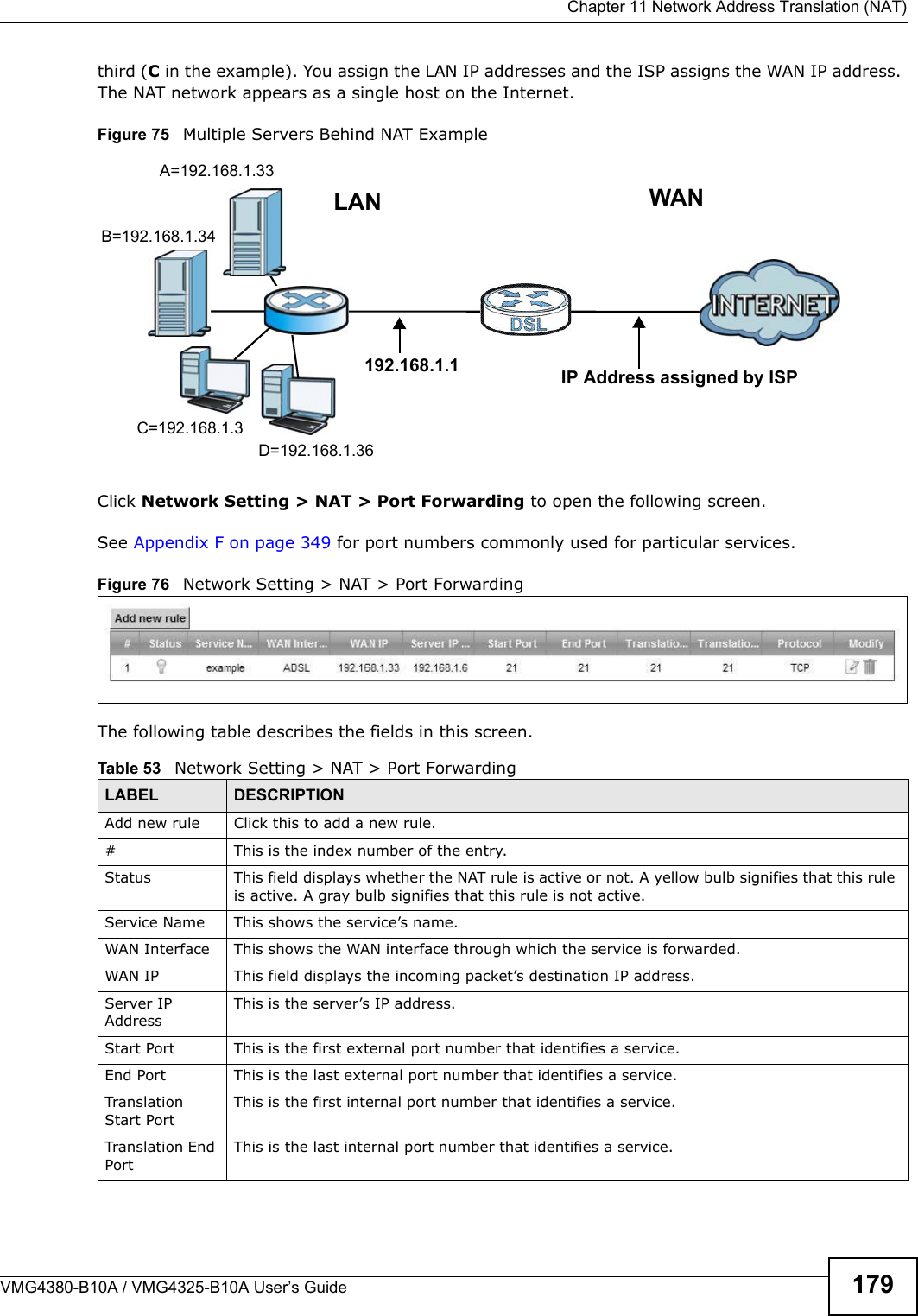  Chapter 11 Network Address Translation (NAT)VMG4380-B10A / VMG4325-B10A User’s Guide 179third (C in the example). You assign the LAN IP addresses and the ISP assigns the WAN IP address. The NAT network appears as a single host on the Internet.Figure 75   Multiple Servers Behind NAT ExampleClick Network Setting &gt; NAT &gt; Port Forwarding to open the following screen.See Appendix F on page 349 for port numbers commonly used for particular services. Figure 76   Network Setting &gt; NAT &gt; Port ForwardingThe following table describes the fields in this screen. Table 53   Network Setting &gt; NAT &gt; Port ForwardingLABEL DESCRIPTIONAdd new rule Click this to add a new rule.# This is the index number of the entry.Status This field displays whether the NAT rule is active or not. A yellow bulb signifies that this ruleis active. A gray bulb signifies that this rule is not active.Service Name This shows the service’s name.WAN Interface This shows the WAN interface through which the service is forwarded.WAN IP This field displays the incoming packet’s destination IP address.Server IP AddressThis is the server’s IP address.Start Port This is the first external port number that identifies a service.End Port This is the last external port number that identifies a service.TranslationStart PortThis is the first internal port number that identifies a service.Translation EndPortThis is the last internal port number that identifies a service.A=192.168.1.33D=192.168.1.36C=192.168.1.3B=192.168.1.34WANLAN192.168.1.1 IP Address assigned by ISP