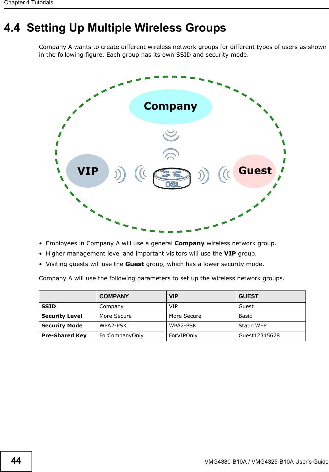 Chapter 4 TutorialsVMG4380-B10A / VMG4325-B10A User’s Guide444.4  Setting Up Multiple Wireless GroupsCompany A wants to create different wireless network groups for different types of users as shown in the following figure. Each group has its own SSID and security mode.• Employees in Company A will use a general Company wireless network group.• Higher management level and important visitors will use the VIP group.• Visiting guests will use the Guest group, which has a lower security mode.Company A will use the following parameters to set up the wireless network groups.COMPANY VIP GUESTSSID Company VIP GuestSecurity Level More Secure More Secure BasicSecurity Mode WPA2-PSK WPA2-PSK Static WEPPre-Shared Key ForCompanyOnly ForVIPOnly Guest12345678CompanyVIP Guest