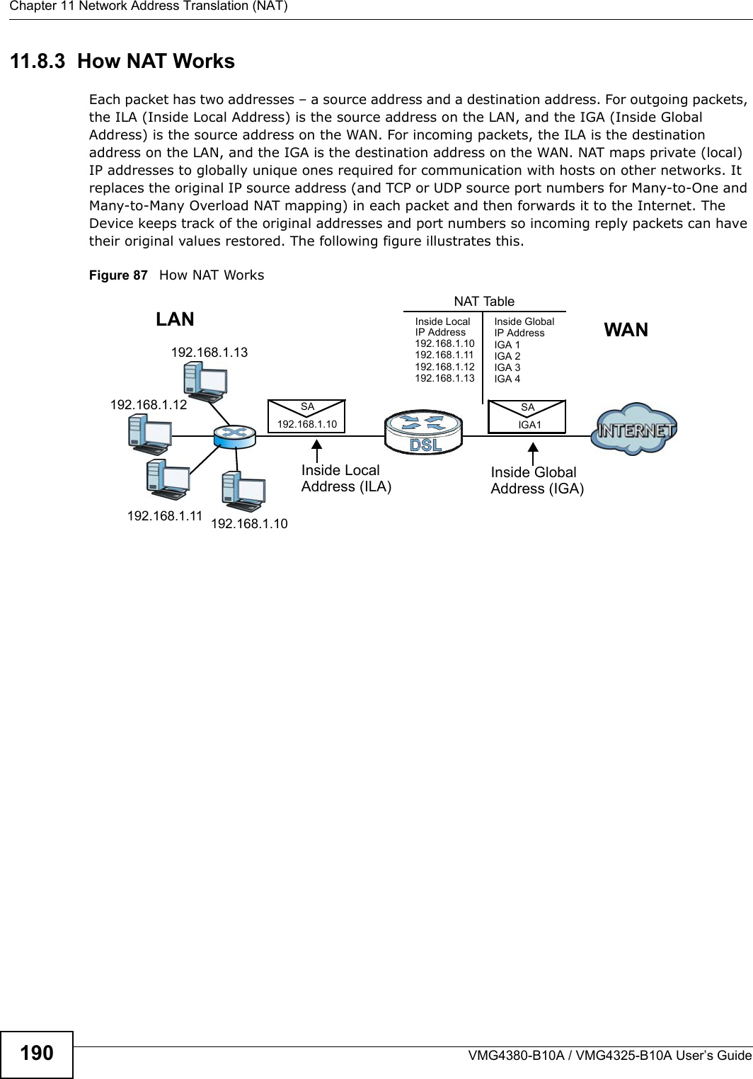 Chapter 11 Network Address Translation (NAT)VMG4380-B10A / VMG4325-B10A User’s Guide19011.8.3  How NAT WorksEach packet has two addresses – a source address and a destination address. For outgoing packets, the ILA (Inside Local Address) is the source address on the LAN, and the IGA (Inside Global Address) is the source address on the WAN. For incoming packets, the ILA is the destination address on the LAN, and the IGA is the destination address on the WAN. NAT maps private (local) IP addresses to globally unique ones required for communication with hosts on other networks. It replaces the original IP source address (and TCP or UDP source port numbers for Many-to-One and Many-to-Many Overload NAT mapping) in each packet and then forwards it to the Internet. The Device keeps track of the original addresses and port numbers so incoming reply packets can have their original values restored. The following figure illustrates this.Figure 87   How NAT Works192.168.1.13192.168.1.10192.168.1.11192.168.1.12 SA192.168.1.10SAIGA1Inside LocalIP Address192.168.1.10192.168.1.11192.168.1.12192.168.1.13Inside Global IP AddressIGA 1IGA 2IGA 3IGA 4NAT TableWANLANInside LocalAddress (ILA)Inside GlobalAddress (IGA)