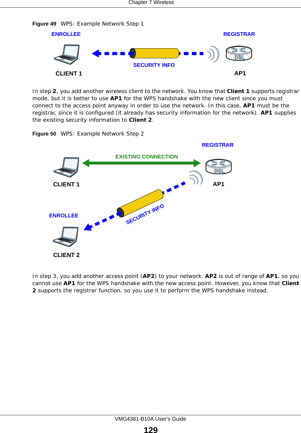  Chapter 7 WirelessVMG4381-B10A User’s Guide129Figure 49   WPS: Example Network Step 1In step 2, you add another wireless client to the network. You know that Client 1 supports registrar mode, but it is better to use AP1 for the WPS handshake with the new client since you must connect to the access point anyway in order to use the network. In this case, AP1 must be the registrar, since it is configured (it already has security information for the network). AP1 supplies the existing security information to Client 2.Figure 50   WPS: Example Network Step 2In step 3, you add another access point (AP2) to your network. AP2 is out of range of AP1, so you cannot use AP1 for the WPS handshake with the new access point. However, you know that Client 2 supports the registrar function, so you use it to perform the WPS handshake instead.REGISTRARENROLLEESECURITY INFOCLIENT 1 AP1REGISTRARCLIENT 1 AP1ENROLLEECLIENT 2EXISTING CONNECTIONSECURITY INFO