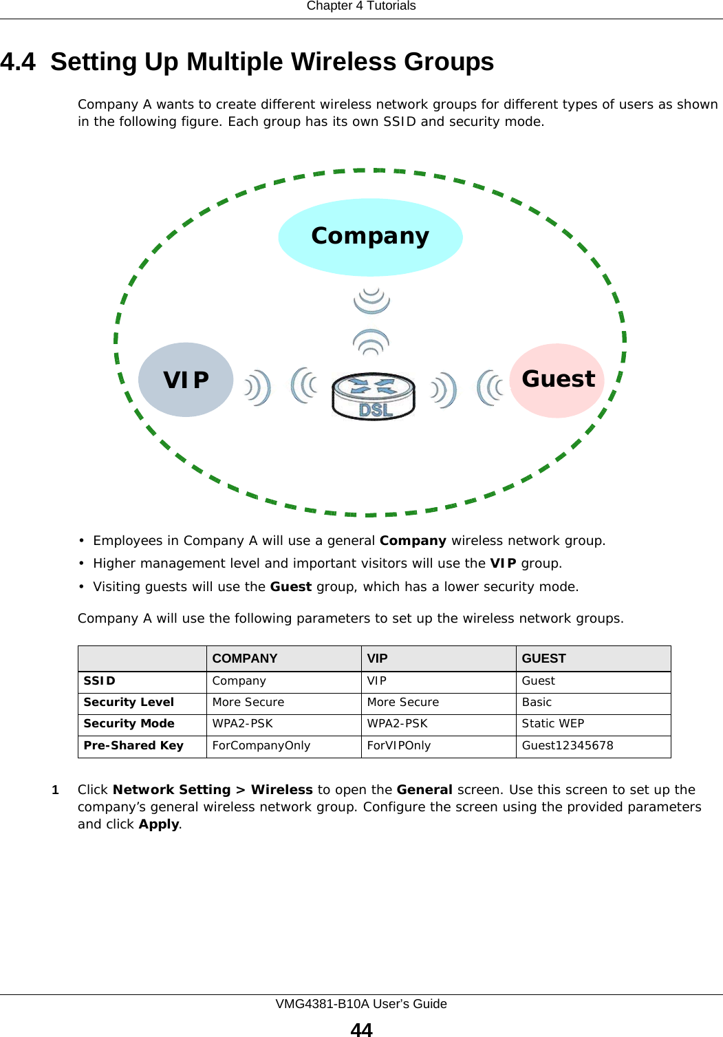 Chapter 4 TutorialsVMG4381-B10A User’s Guide444.4  Setting Up Multiple Wireless GroupsCompany A wants to create different wireless network groups for different types of users as shown in the following figure. Each group has its own SSID and security mode.• Employees in Company A will use a general Company wireless network group.• Higher management level and important visitors will use the VIP group.• Visiting guests will use the Guest group, which has a lower security mode.Company A will use the following parameters to set up the wireless network groups.1Click Network Setting &gt; Wireless to open the General screen. Use this screen to set up the company’s general wireless network group. Configure the screen using the provided parameters and click Apply.COMPANY VIP GUESTSSID Company VIP GuestSecurity Level More Secure More Secure BasicSecurity Mode WPA2-PSK WPA2-PSK Static WEPPre-Shared Key ForCompanyOnly ForVIPOnly Guest12345678CompanyVIP Guest