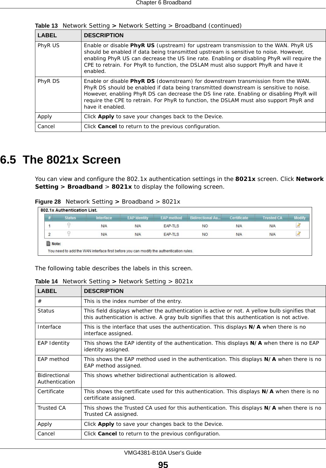  Chapter 6 BroadbandVMG4381-B10A User’s Guide956.5  The 8021x ScreenYou can view and configure the 802.1x authentication settings in the 8021x screen. Click Network Setting &gt; Broadband &gt; 8021x to display the following screen.Figure 28   Network Setting &gt; Broadband &gt; 8021xThe following table describes the labels in this screen. PhyR US Enable or disable PhyR US (upstream) for upstream transmission to the WAN. PhyR US should be enabled if data being transmitted upstream is sensitive to noise. However, enabling PhyR US can decrease the US line rate. Enabling or disabling PhyR will require the CPE to retrain. For PhyR to function, the DSLAM must also support PhyR and have it enabled.PhyR DS Enable or disable PhyR DS (downstream) for downstream transmission from the WAN. PhyR DS should be enabled if data being transmitted downstream is sensitive to noise. However, enabling PhyR DS can decrease the DS line rate. Enabling or disabling PhyR will require the CPE to retrain. For PhyR to function, the DSLAM must also support PhyR and have it enabled.Apply Click Apply to save your changes back to the Device.Cancel Click Cancel to return to the previous configuration.Table 13   Network Setting &gt; Network Setting &gt; Broadband (continued)LABEL DESCRIPTIONTable 14   Network Setting &gt; Network Setting &gt; 8021xLABEL DESCRIPTION# This is the index number of the entry.Status  This field displays whether the authentication is active or not. A yellow bulb signifies that this authentication is active. A gray bulb signifies that this authentication is not active.Interface This is the interface that uses the authentication. This displays N/A when there is no interface assigned.EAP Identity This shows the EAP identity of the authentication. This displays N/A when there is no EAP identity assigned.EAP method This shows the EAP method used in the authentication. This displays N/A when there is no EAP method assigned.Bidirectional Authentication This shows whether bidirectional authentication is allowed. Certificate This shows the certificate used for this authentication. This displays N/A when there is no certificate assigned.Trusted CA This shows the Trusted CA used for this authentication. This displays N/A when there is no Trusted CA assigned.Apply Click Apply to save your changes back to the Device.Cancel Click Cancel to return to the previous configuration.