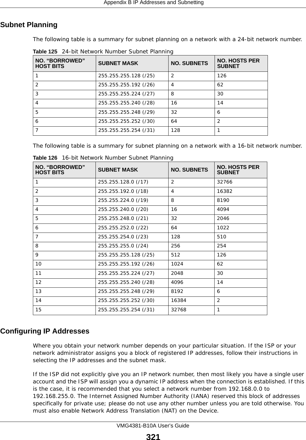  Appendix B IP Addresses and SubnettingVMG4381-B10A User’s Guide321Subnet PlanningThe following table is a summary for subnet planning on a network with a 24-bit network number.The following table is a summary for subnet planning on a network with a 16-bit network number. Configuring IP AddressesWhere you obtain your network number depends on your particular situation. If the ISP or your network administrator assigns you a block of registered IP addresses, follow their instructions in selecting the IP addresses and the subnet mask.If the ISP did not explicitly give you an IP network number, then most likely you have a single user account and the ISP will assign you a dynamic IP address when the connection is established. If this is the case, it is recommended that you select a network number from 192.168.0.0 to 192.168.255.0. The Internet Assigned Number Authority (IANA) reserved this block of addresses specifically for private use; please do not use any other number unless you are told otherwise. You must also enable Network Address Translation (NAT) on the Device. Table 125   24-bit Network Number Subnet PlanningNO. “BORROWED” HOST BITS SUBNET MASK NO. SUBNETS NO. HOSTS PER SUBNET1255.255.255.128 (/25) 21262255.255.255.192 (/26) 4623255.255.255.224 (/27) 8304255.255.255.240 (/28) 16 145255.255.255.248 (/29) 32 66255.255.255.252 (/30) 64 27255.255.255.254 (/31) 128 1Table 126   16-bit Network Number Subnet PlanningNO. “BORROWED” HOST BITS SUBNET MASK NO. SUBNETS NO. HOSTS PER SUBNET1255.255.128.0 (/17) 2327662255.255.192.0 (/18) 4163823255.255.224.0 (/19) 881904255.255.240.0 (/20) 16 40945255.255.248.0 (/21) 32 20466255.255.252.0 (/22) 64 10227255.255.254.0 (/23) 128 5108255.255.255.0 (/24) 256 2549255.255.255.128 (/25) 512 12610 255.255.255.192 (/26) 1024 6211 255.255.255.224 (/27) 2048 3012 255.255.255.240 (/28) 4096 1413 255.255.255.248 (/29) 8192 614 255.255.255.252 (/30) 16384 215 255.255.255.254 (/31) 32768 1