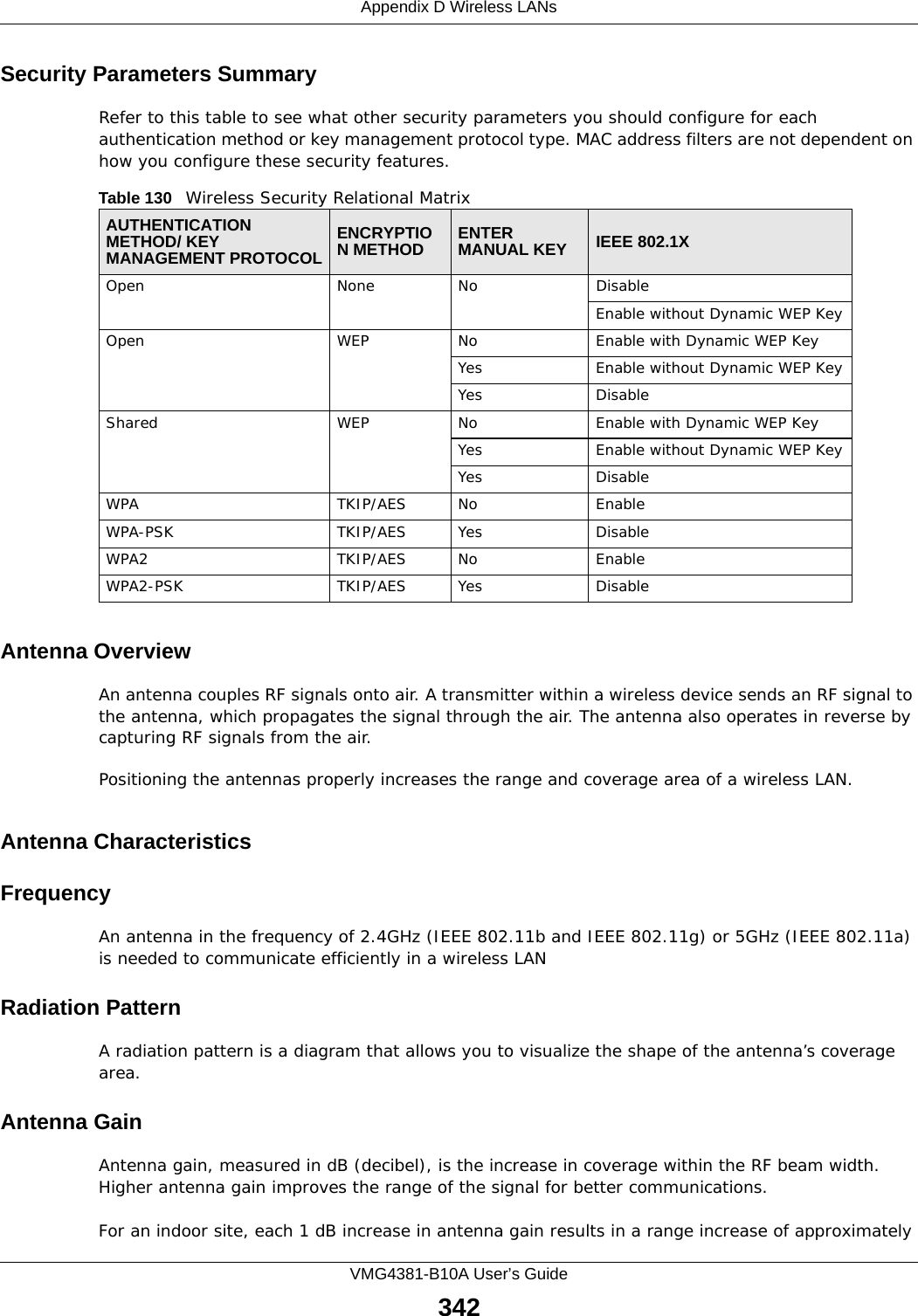 Appendix D Wireless LANsVMG4381-B10A User’s Guide342Security Parameters SummaryRefer to this table to see what other security parameters you should configure for each authentication method or key management protocol type. MAC address filters are not dependent on how you configure these security features.Antenna OverviewAn antenna couples RF signals onto air. A transmitter within a wireless device sends an RF signal to the antenna, which propagates the signal through the air. The antenna also operates in reverse by capturing RF signals from the air. Positioning the antennas properly increases the range and coverage area of a wireless LAN. Antenna CharacteristicsFrequencyAn antenna in the frequency of 2.4GHz (IEEE 802.11b and IEEE 802.11g) or 5GHz (IEEE 802.11a) is needed to communicate efficiently in a wireless LANRadiation PatternA radiation pattern is a diagram that allows you to visualize the shape of the antenna’s coverage area. Antenna GainAntenna gain, measured in dB (decibel), is the increase in coverage within the RF beam width. Higher antenna gain improves the range of the signal for better communications. For an indoor site, each 1 dB increase in antenna gain results in a range increase of approximately Table 130   Wireless Security Relational MatrixAUTHENTICATION METHOD/ KEY MANAGEMENT PROTOCOLENCRYPTION METHOD ENTER MANUAL KEY IEEE 802.1XOpen None No DisableEnable without Dynamic WEP KeyOpen WEP No           Enable with Dynamic WEP KeyYes Enable without Dynamic WEP KeyYes DisableShared WEP  No           Enable with Dynamic WEP KeyYes Enable without Dynamic WEP KeyYes DisableWPA  TKIP/AES No EnableWPA-PSK  TKIP/AES Yes DisableWPA2 TKIP/AES No EnableWPA2-PSK  TKIP/AES Yes Disable