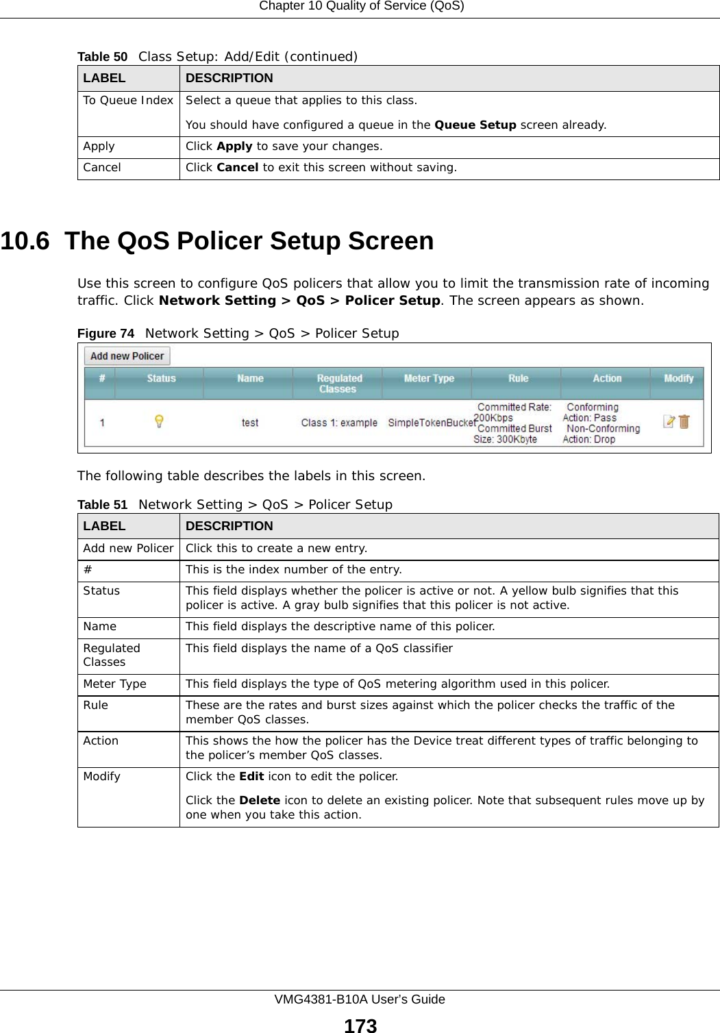  Chapter 10 Quality of Service (QoS)VMG4381-B10A User’s Guide17310.6  The QoS Policer Setup ScreenUse this screen to configure QoS policers that allow you to limit the transmission rate of incoming traffic. Click Network Setting &gt; QoS &gt; Policer Setup. The screen appears as shown. Figure 74   Network Setting &gt; QoS &gt; Policer Setup The following table describes the labels in this screen.  To Queue Index Select a queue that applies to this class.You should have configured a queue in the Queue Setup screen already.Apply Click Apply to save your changes.Cancel Click Cancel to exit this screen without saving.Table 50   Class Setup: Add/Edit (continued)LABEL DESCRIPTIONTable 51   Network Setting &gt; QoS &gt; Policer SetupLABEL DESCRIPTIONAdd new Policer Click this to create a new entry.#This is the index number of the entry.Status This field displays whether the policer is active or not. A yellow bulb signifies that this policer is active. A gray bulb signifies that this policer is not active.Name This field displays the descriptive name of this policer.Regulated Classes This field displays the name of a QoS classifierMeter Type This field displays the type of QoS metering algorithm used in this policer.Rule These are the rates and burst sizes against which the policer checks the traffic of the member QoS classes.Action This shows the how the policer has the Device treat different types of traffic belonging to the policer’s member QoS classes.Modify Click the Edit icon to edit the policer.Click the Delete icon to delete an existing policer. Note that subsequent rules move up by one when you take this action.
