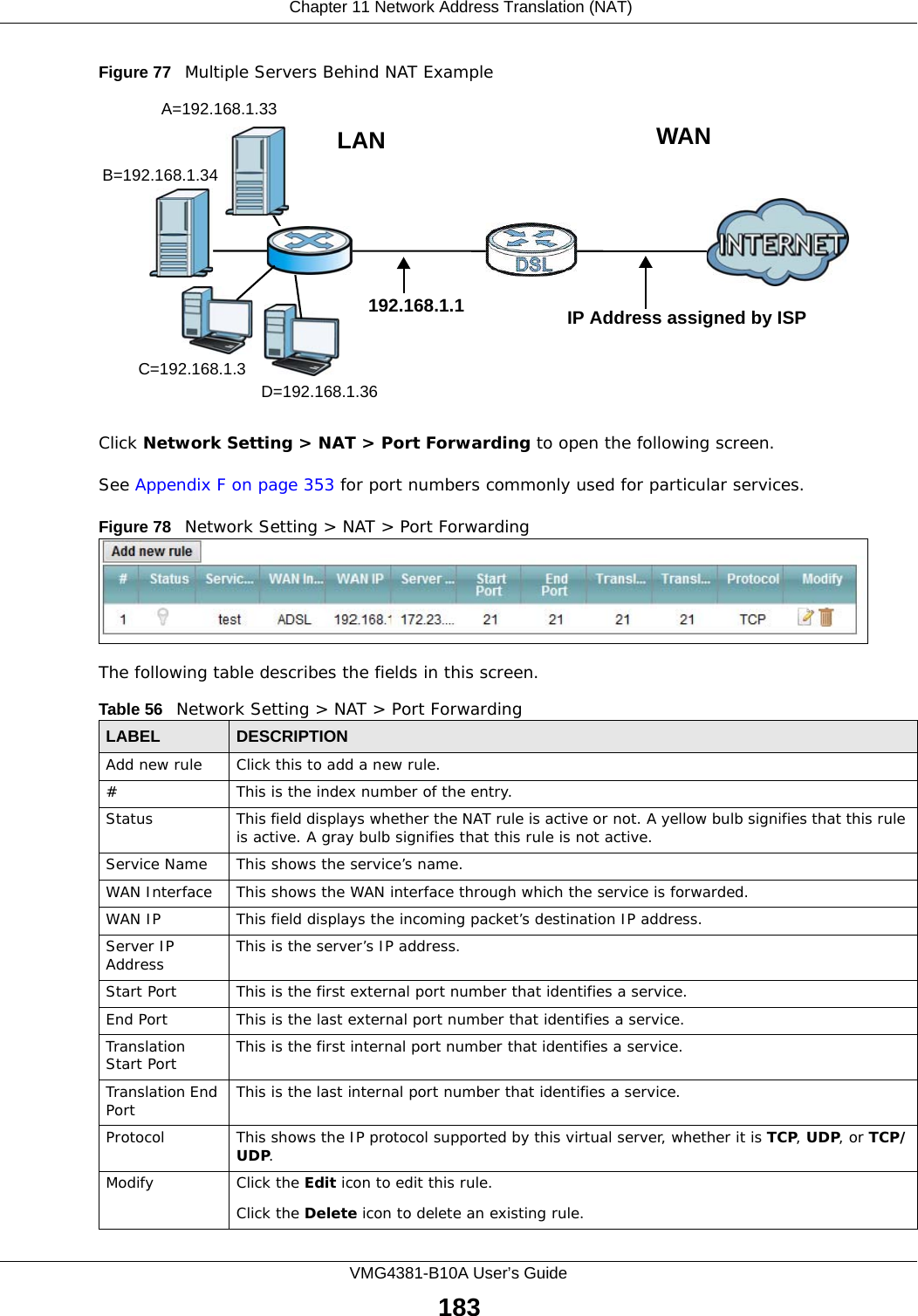  Chapter 11 Network Address Translation (NAT)VMG4381-B10A User’s Guide183Figure 77   Multiple Servers Behind NAT ExampleClick Network Setting &gt; NAT &gt; Port Forwarding to open the following screen.See Appendix F on page 353 for port numbers commonly used for particular services. Figure 78   Network Setting &gt; NAT &gt; Port ForwardingThe following table describes the fields in this screen. Table 56   Network Setting &gt; NAT &gt; Port ForwardingLABEL DESCRIPTIONAdd new rule Click this to add a new rule.#This is the index number of the entry.Status This field displays whether the NAT rule is active or not. A yellow bulb signifies that this rule is active. A gray bulb signifies that this rule is not active.Service Name This shows the service’s name.WAN Interface This shows the WAN interface through which the service is forwarded.WAN IP This field displays the incoming packet’s destination IP address.Server IP Address This is the server’s IP address.Start Port  This is the first external port number that identifies a service.End Port  This is the last external port number that identifies a service.Translation Start Port  This is the first internal port number that identifies a service.Translation End Port  This is the last internal port number that identifies a service.Protocol This shows the IP protocol supported by this virtual server, whether it is TCP, UDP, or TCP/UDP.Modify Click the Edit icon to edit this rule.Click the Delete icon to delete an existing rule. A=192.168.1.33D=192.168.1.36C=192.168.1.3B=192.168.1.34WANLAN192.168.1.1 IP Address assigned by ISP