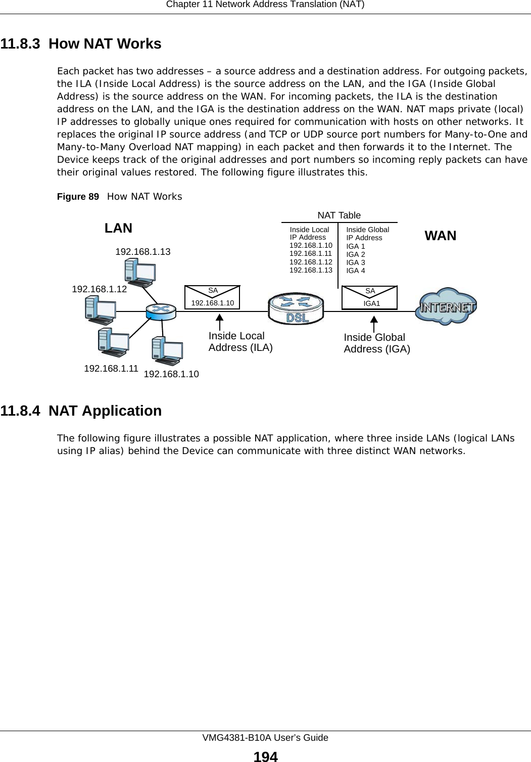 Chapter 11 Network Address Translation (NAT)VMG4381-B10A User’s Guide19411.8.3  How NAT WorksEach packet has two addresses – a source address and a destination address. For outgoing packets, the ILA (Inside Local Address) is the source address on the LAN, and the IGA (Inside Global Address) is the source address on the WAN. For incoming packets, the ILA is the destination address on the LAN, and the IGA is the destination address on the WAN. NAT maps private (local) IP addresses to globally unique ones required for communication with hosts on other networks. It replaces the original IP source address (and TCP or UDP source port numbers for Many-to-One and Many-to-Many Overload NAT mapping) in each packet and then forwards it to the Internet. The Device keeps track of the original addresses and port numbers so incoming reply packets can have their original values restored. The following figure illustrates this.Figure 89   How NAT Works11.8.4  NAT ApplicationThe following figure illustrates a possible NAT application, where three inside LANs (logical LANs using IP alias) behind the Device can communicate with three distinct WAN networks.192.168.1.13192.168.1.10192.168.1.11192.168.1.12 SA192.168.1.10SAIGA1Inside LocalIP Address192.168.1.10192.168.1.11192.168.1.12192.168.1.13Inside Global IP AddressIGA 1IGA 2IGA 3IGA 4NAT TableWANLANInside LocalAddress (ILA) Inside GlobalAddress (IGA)