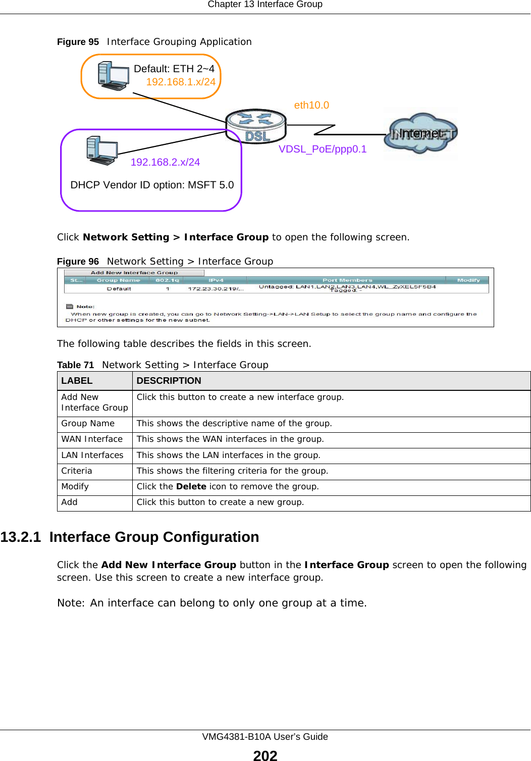 Chapter 13 Interface GroupVMG4381-B10A User’s Guide202Figure 95   Interface Grouping ApplicationClick Network Setting &gt; Interface Group to open the following screen. Figure 96   Network Setting &gt; Interface Group The following table describes the fields in this screen. 13.2.1  Interface Group ConfigurationClick the Add New Interface Group button in the Interface Group screen to open the following screen. Use this screen to create a new interface group. Note: An interface can belong to only one group at a time.Table 71   Network Setting &gt; Interface GroupLABEL DESCRIPTIONAdd New Interface Group Click this button to create a new interface group.Group Name This shows the descriptive name of the group.WAN Interface This shows the WAN interfaces in the group.LAN Interfaces This shows the LAN interfaces in the group.Criteria This shows the filtering criteria for the group.Modify Click the Delete icon to remove the group.Add Click this button to create a new group.Default: ETH 2~4Internet192.168.1.x/24192.168.2.x/24VDSL_PoE/ppp0.1eth10.0DHCP Vendor ID option: MSFT 5.0
