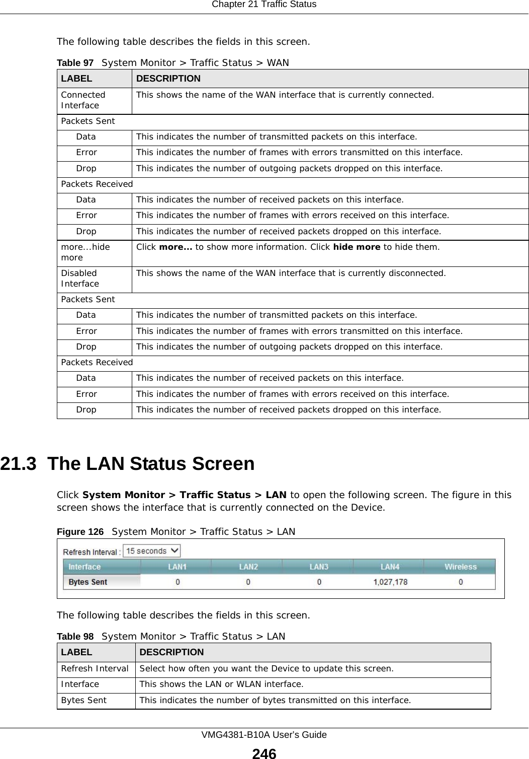 Chapter 21 Traffic StatusVMG4381-B10A User’s Guide246The following table describes the fields in this screen.   21.3  The LAN Status ScreenClick System Monitor &gt; Traffic Status &gt; LAN to open the following screen. The figure in this screen shows the interface that is currently connected on the Device.Figure 126   System Monitor &gt; Traffic Status &gt; LANThe following table describes the fields in this screen.   Table 97   System Monitor &gt; Traffic Status &gt; WANLABEL DESCRIPTIONConnected Interface  This shows the name of the WAN interface that is currently connected.Packets Sent Data  This indicates the number of transmitted packets on this interface.Error This indicates the number of frames with errors transmitted on this interface.Drop This indicates the number of outgoing packets dropped on this interface.Packets ReceivedData  This indicates the number of received packets on this interface.Error This indicates the number of frames with errors received on this interface.Drop This indicates the number of received packets dropped on this interface.more...hide more Click more... to show more information. Click hide more to hide them.Disabled Interface This shows the name of the WAN interface that is currently disconnected.Packets Sent Data  This indicates the number of transmitted packets on this interface.Error This indicates the number of frames with errors transmitted on this interface.Drop This indicates the number of outgoing packets dropped on this interface.Packets ReceivedData  This indicates the number of received packets on this interface.Error This indicates the number of frames with errors received on this interface.Drop This indicates the number of received packets dropped on this interface.Table 98   System Monitor &gt; Traffic Status &gt; LANLABEL DESCRIPTIONRefresh Interval Select how often you want the Device to update this screen.Interface This shows the LAN or WLAN interface. Bytes Sent This indicates the number of bytes transmitted on this interface.