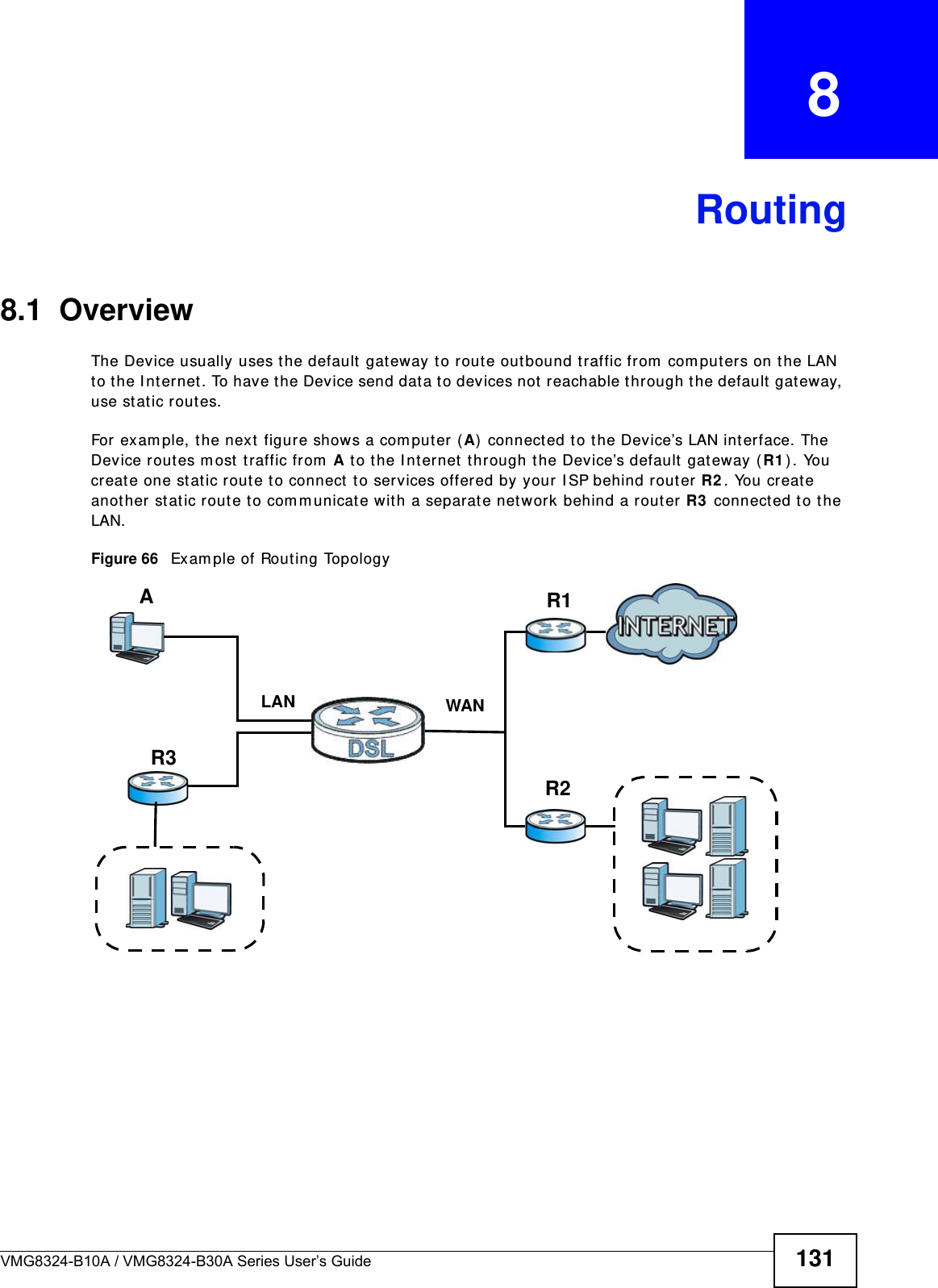 VMG8324-B10A / VMG8324-B30A Series User’s Guide 131CHAPTER   8Routing8.1  Overview The Device usually uses t he default  gat eway t o rout e out bound t raffic from  com puters on t he LAN to the I nt ernet . To have the Device send dat a t o devices not reachable t hrough t he default gat eway, use stat ic routes.For  exam ple, t he next  figure shows a com puter ( A)  connected t o the Device’s LAN int erface. The Device rout es m ost t raffic from  A to the I nt ernet  t hrough t he Device’s default  gateway ( R1 ) . You create one st atic route t o connect  t o services offered by your I SP behind rout er R2 . You creat e another static route t o com m unicat e wit h a separate net work behind a rout er R3  connect ed t o the LAN.   Figure 66   Exam ple of Rout ing TopologyWANR1R2AR3LAN