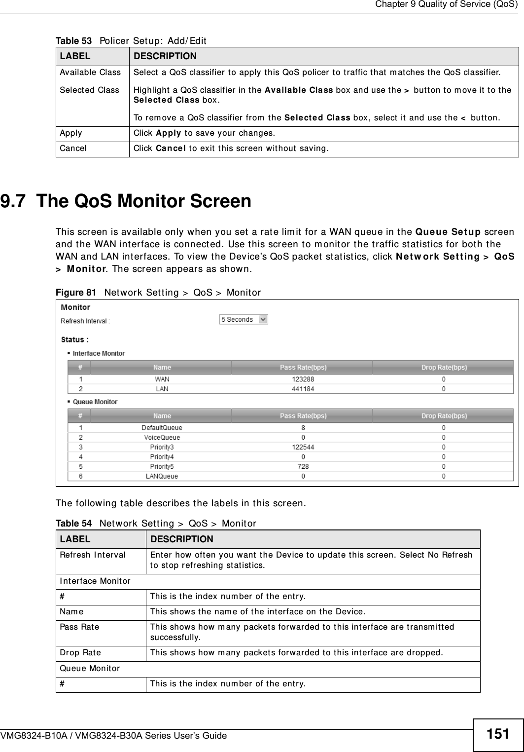  Chapter 9 Quality of Service (QoS)VMG8324-B10A / VMG8324-B30A Series User’s Guide 1519.7  The QoS Monitor Screen This screen is available only when you set a rat e lim it  for a WAN queue in t he Qu e u e  Se t up screen and t he WAN int erface is connect ed. Use t his scr een to m onit or t he t raffic st atist ics for both t he WAN and LAN int erfaces. To view t he Device’s QoS packet stat ist ics, click N e t w or k  Se t t ing &gt;  QoS &gt; M onit or. The screen appears as shown. Figure 81   Net work Set t ing &gt;  QoS &gt;  Monit or The following t able describes t he labels in this screen.  Available ClassSelected Class Select  a QoS classifier t o apply this QoS policer t o t raffic t hat  m at ches the QoS classifier.Highlight  a QoS classifier in the Availa ble Cla ss box and use the &gt; b u t t on  t o m ove it  t o t h e Select ed Cla ss box.To rem ove a QoS classifier  from  t he Select ed Cla ss box, select it  and use the &lt; but t on.Apply Click Apply to save your changes.Cancel Click Cance l t o exit  t his screen wit hout saving.Table 53   Policer Set up:  Add/ EditLABEL DESCRIPTIONTable 54   Net work Sett ing &gt;  QoS &gt;  Monit orLABEL DESCRIPTIONRefresh I nt erval Ent er how oft en you want  t he Device t o updat e t his screen. Select  No Refresh to st op refreshing st at ist ics.I nterface Monitor# This is t he index num ber of t he entry.Nam e This shows t he nam e of t he interface on t he Device. Pass Rat e This shows how  m any  packet s forwarded t o t his int erface are transm itted successfully.Drop Rat e This shows how m any packet s for warded t o t his int erface are dropped.Queue Monit or# This is t he index num ber of t he entry.