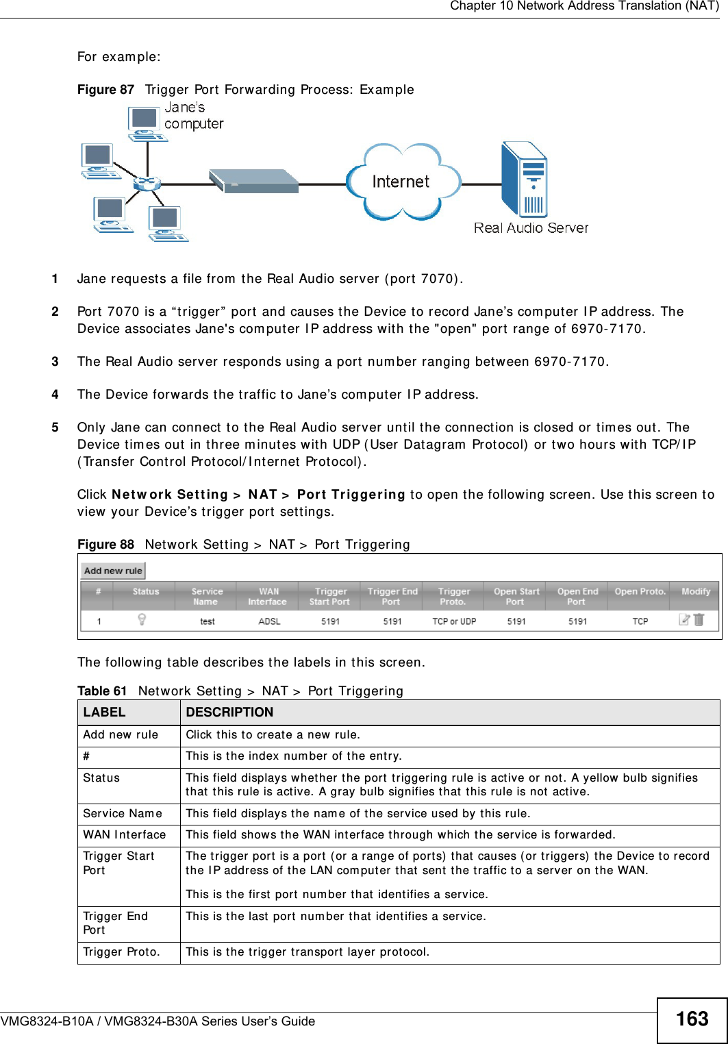  Chapter 10 Network Address Translation (NAT)VMG8324-B10A / VMG8324-B30A Series User’s Guide 163For exam ple:Figure 87   Trigger Port Forwarding Process:  Exam ple1Jane request s a file from  t he Real Audio server ( port  7070) .2Port 7070 is a “ t rigger ”  port and causes the Device t o record Jane’s com puter I P address. The Device associat es Jane&apos;s com put er I P address wit h t he &quot; open&quot;  port  range of 6970- 7170.3The Real Audio server responds using a port  num ber ranging between 6970- 7170.4The Device forwards t he traffic t o Jane’s com puter I P address. 5Only Jane can connect  t o t he Real Audio server until t he connect ion is closed or tim es out. The Device tim es out in t hree m inutes with UDP (User Datagram  Prot ocol)  or t wo hours wit h TCP/ I P ( Transfer Cont rol Prot ocol/ I nternet  Protocol) . Click N e t w or k Se t t ing &gt;  N AT &gt;  Por t  Trigge r ing to open the following screen. Use t his screen t o view your Device’s t rigger port set t ings.Figure 88   Net work Set t ing &gt;  NAT &gt;  Port Triggering The following t able describes t he labels in this screen. Table 61   Net work Sett ing &gt;  NAT &gt;  Port  TriggeringLABEL DESCRIPTIONAdd new rule Click t his t o creat e a new rule.#This is t he index num ber of t he entry.St atus This field display s whet her t he port  t rigger ing rule is act ive or not .  A yellow bulb signifies that  this rule is active. A gray  bulb signifies t hat  t his r ule is not active.Service Nam e This field displays the nam e of t he ser vice used by t his rule.WAN I nt erface This field shows the WAN interface through which the service is forwarded.Trigger St art  PortThe t rigger port  is a port  ( or a range of port s)  that  causes ( or triggers)  t he Device to record t he I P address of the LAN com put er that  sent the traffic t o a server  on t he WAN.This is t he first  port num ber t hat  ident ifies a serv ice.Trigger End PortThis is t he last  por t  num ber t hat  ident ifies a service.Trigger Prot o. This is t he t r igger t ransport  layer prot ocol. 