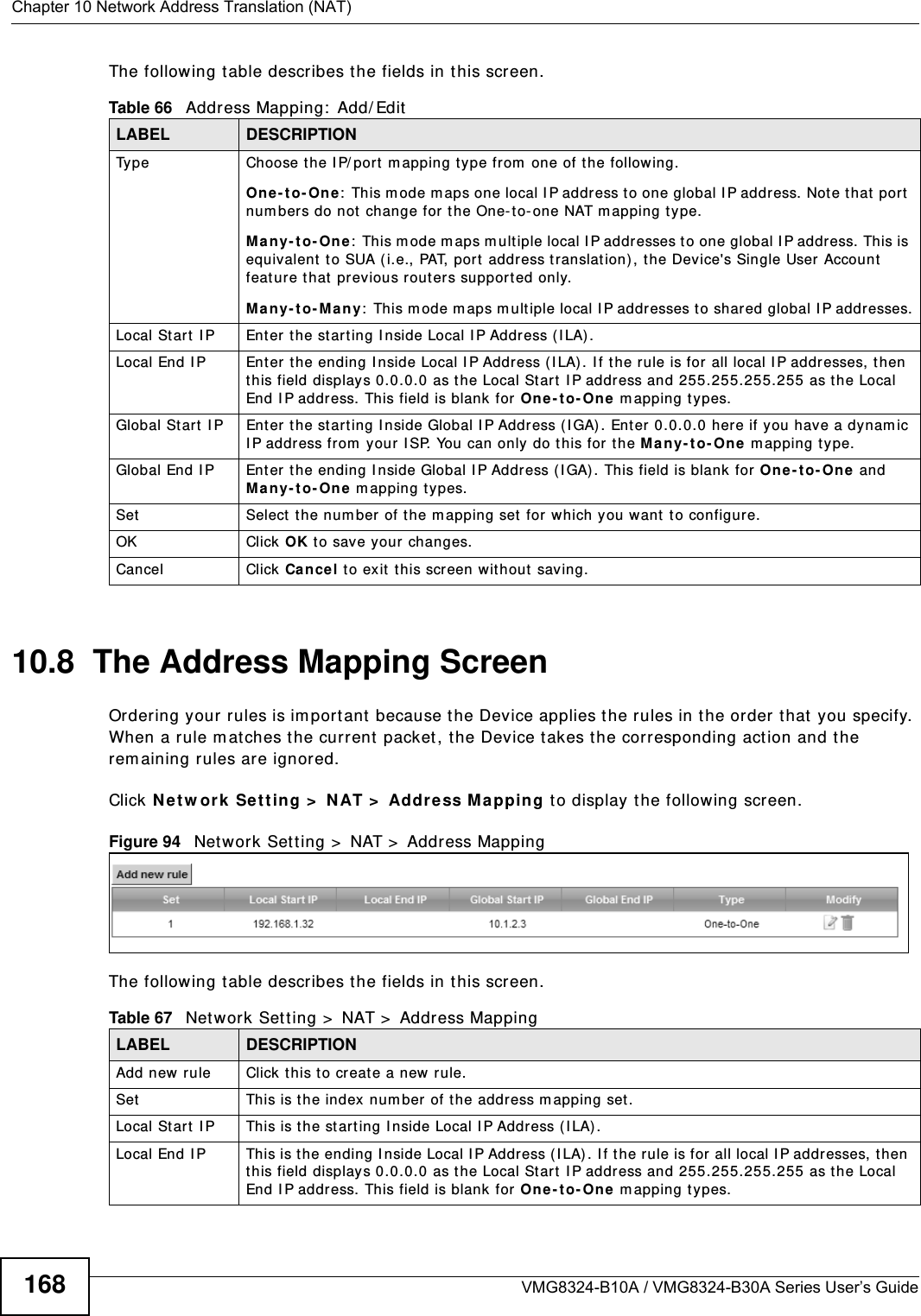 Chapter 10 Network Address Translation (NAT)VMG8324-B10A / VMG8324-B30A Series User’s Guide168The following t able describes t he fields in this screen.10.8  The Address Mapping ScreenOrdering your rules is im port ant  because t he Device applies t he rules in t he order t hat  you specify. When a rule m atches the current  packet , the Device t akes t he corresponding act ion and the rem aining rules are ignored. Click N et w ork  Sett ing &gt;  N AT &gt;  Addr ess M a pping t o display t he following screen. Figure 94   Net work Set t ing &gt;  NAT &gt;  Address MappingThe following t able describes t he fields in this screen.Table 66   Address Mapping:  Add/ EditLABEL DESCRIPTIONType Choose t he I P/ port m apping type from  one of t he following.One - to- On e:  This m ode m aps one local I P address to one global I P address. Note t hat  port num bers do not  change for t he One- t o-one NAT m apping t ype.M a ny - t o- O ne :  This m ode m aps m ultiple local I P addresses t o one global I P addr ess. This is equivalent  t o SUA (i.e., PAT, port  address t ranslat ion) , t he Device&apos;s Single User Account feat ure t hat  prev ious routers support ed only. M a ny - t o- M a n y:  This m ode m aps m ult iple local I P addresses t o shared global I P addresses.Local Start  I P Enter t he st arting I nside Local I P Addr ess (I LA) .Local End I P Enter the ending I nside Local I P Address (I LA) . I f the rule is for all local I P addresses, t hen this field displays 0.0.0.0 as t he Local Start  I P address and 255.255.255.255 as t he Local End I P addr ess. This field is blank for  On e - t o - On e m apping t ypes.Global St art  I P Enter t he st ar ting I nside Global I P Address ( I GA) . Ent er 0.0.0.0 here if you have a dynam ic I P addr ess from  your I SP. You can only do this for the M an y- t o- On e m apping type. Global End I P Ent er the ending I nside Global I P Address ( I GA) . This field is blank for One - t o- On e and Many- t o- One  m apping t ypes.Set Select the num ber of the m apping set  for which you want  t o configur e.OK Click OK t o save your changes.Cancel Click Ca ncel t o exit  t his screen wit hout  saving.Table 67   Net wor k Sett ing &gt;  NAT &gt;  Address MappingLABEL DESCRIPTIONAdd new rule Click this t o creat e a new rule.Set This is the index num ber of t he address m apping set .Local Start  I P This is t he st art ing I nside Local I P Address ( I LA) .Local End I P This is t he ending I nside Local I P Address ( I LA) . I f t he rule is for  all local I P addr esses, t hen this field displays 0.0.0.0 as t he Local Start  I P address and 255.255.255.255 as t he Local End I P addr ess. This field is blank for  On e - t o - On e m apping t ypes.