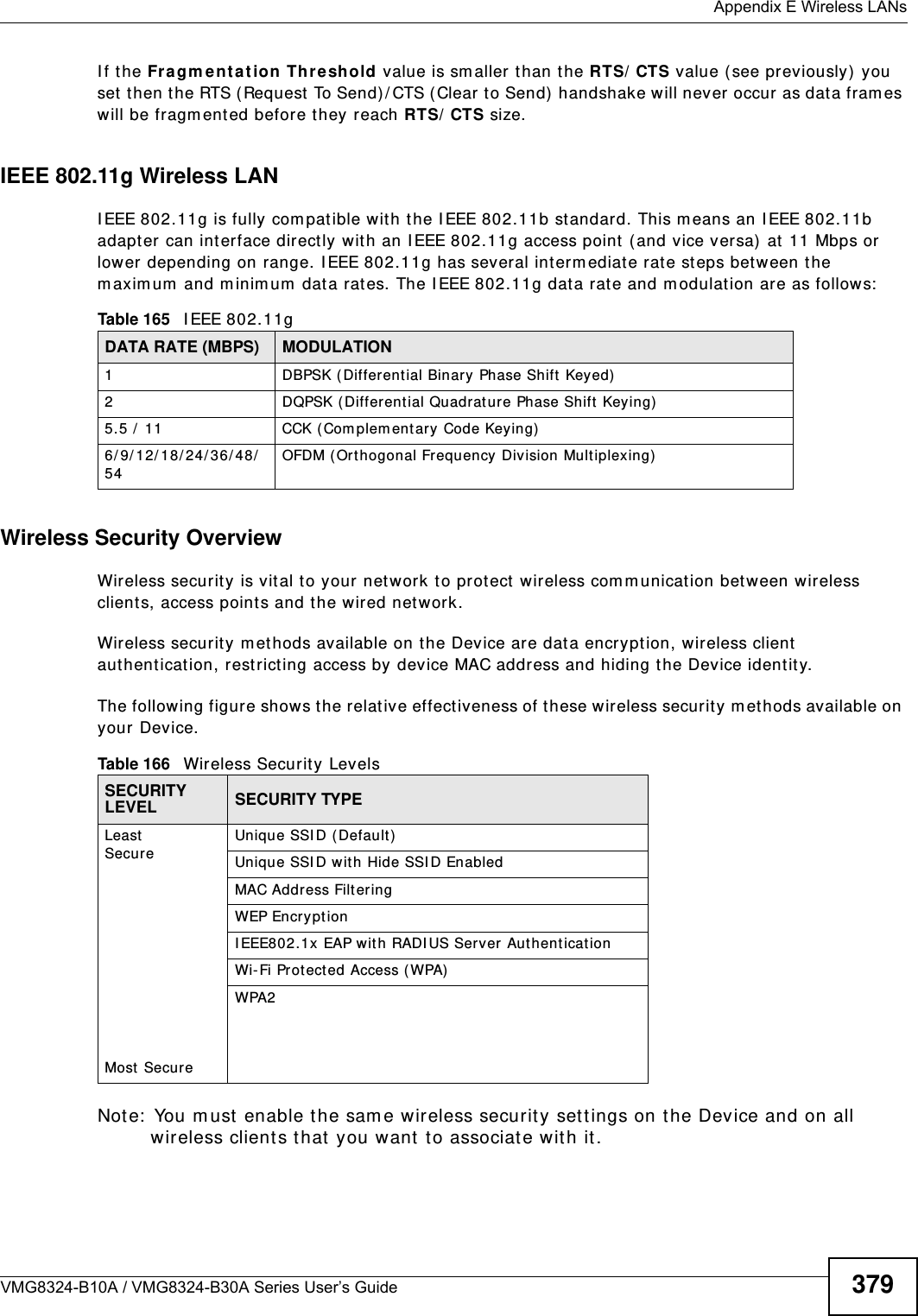  Appendix E Wireless LANsVMG8324-B10A / VMG8324-B30A Series User’s Guide 379I f t he Fragm ent a t ion Thr eshold value is sm aller than t he RTS/ CTS value (see previously)  you set  t hen the RTS ( Request To Send) / CTS (Clear to Send)  handshake will never occur as dat a fram es will be fragm ent ed before t hey reach RTS/ CTS size.IEEE 802.11g Wireless LANI EEE 802.11g is fully com patible w ith t he I EEE 802.11b standard. This m eans an I EEE 802.11b adapter can int erface dir ectly wit h an I EEE 802.11g access point  ( and vice versa) at  11 Mbps or lower depending on range. I EEE 802.11g has several int erm ediate rat e steps between t he m axim um  and m inim um  data rat es. The I EEE 802.11g data rat e and m odulat ion are as follows:Wireless Security OverviewWireless security is vit al t o your net work t o prot ect wireless com m unication bet ween wireless client s, access point s and the wir ed net work.Wireless security m ethods available on the Device are dat a encryption, wireless client  authent icat ion, rest rict ing access by device MAC address and hiding t he Device ident ity.The following figure shows the relat ive effectiveness of these wireless security m ethods available on your Dev ice.Note:  You m ust  enable the sam e wireless securit y set tings on t he Device and on all wireless client s that you want to associate with it. Table 165   I EEE 802.11gDATA RATE (MBPS) MODULATION1 DBPSK ( Differential Binary Phase Shift  Keyed)2 DQPSK ( Differential Quadrature Phase Shift  Key ing)5.5 /  11 CCK (Com plem ent ary Code Keying) 6/9/12/18/24/36/48/54OFDM ( Ort hogonal Frequency Division Mult iplexing)  Table 166   Wireless Security LevelsSECURITY LEVEL SECURITY TYPELeast        Secure                                                                                  Most SecureUnique SSI D (Default)Unique SSI D with Hide SSI D EnabledMAC Address FilteringWEP Encr ypt ionI EEE802.1x EAP with RADI US Ser ver  Aut hent icationWi-Fi Protected Access ( WPA)WPA2