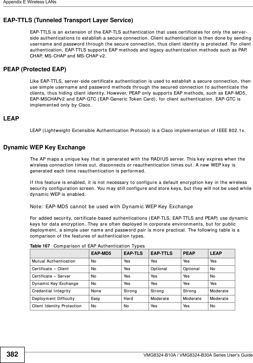 Appendix E Wireless LANsVMG8324-B10A / VMG8324-B30A Series User’s Guide382EAP-TTLS (Tunneled Transport Layer Service) EAP-TTLS is an ext ension of the EAP-TLS aut hentication that uses cert ificat es for only the server-side aut hentications t o est ablish a secure connection. Client authenticat ion is t hen done by sending usernam e and password through t he secure connection, t hus client identity is protected. For client authent icat ion, EAP-TTLS supports EAP m et hods and legacy authent icat ion m ethods such as PAP, CHAP, MS-CHAP and MS-CHAP v2. PEAP (Protected EAP)   Like EAP-TTLS, server- side cert ificate aut hent icat ion is used t o establish a secure connect ion, then use sim ple usernam e and password m ethods t hr ough the secured connection to aut hent icat e the client s, t hus hiding client  ident ity. However, PEAP only support s EAP m ethods, such as EAP-MD5, EAP- MSCHAPv2 and EAP- GTC ( EAP- Generic Token Card), for client  aut hentication. EAP- GTC is im plem ented only by Cisco.LEAPLEAP (Light weight Ext ensible Authent icat ion Protocol)  is a Cisco im plem ent at ion of I EEE 802.1x. Dynamic WEP Key ExchangeThe AP maps a unique key that is generat ed with the RADI US server. This key expir es w hen t he wireless connection tim es out , disconnect s or r eaut hentication tim es out. A new WEP key is generat ed each t im e reauthentication is perform ed.I f this feature is enabled, it  is not  necessary to configure a default encr yption key in t he wireless security configurat ion screen. You m ay st ill configure and stor e keys, but they will not be used while dynam ic WEP is enabled.Note:  EAP- MD5 cannot  be used wit h Dynam ic WEP Key ExchangeFor added security, certificat e-based authent ications ( EAP-TLS, EAP-TTLS and PEAP)  use dynam ic keys for dat a encryption. They are often deployed in corporate environm ents, but  for public deploym ent , a sim ple user nam e and password pair is m ore pract ical. The following t able is a com parison of the feat ures of authent ication t ypes.Table 167   Com parison of EAP Authent icat ion TypesEAP-MD5 EAP-TLS EAP-TTLS PEAP LEAPMut ual Authentication No Yes Yes Ye s YesCer t ificat e – Client No Yes Opt ional Optional NoCert ificate – Server No Yes Ye s Yes NoDynam ic Key  Exchange No Yes Ye s Yes Ye sCredential I ntegrit y None St rong St rong Strong ModerateDeploym ent  Difficult y Easy Hard Moderat e Moderat e Moderat eClient  I dent it y Pr ot ection No No Ye s Ye s No