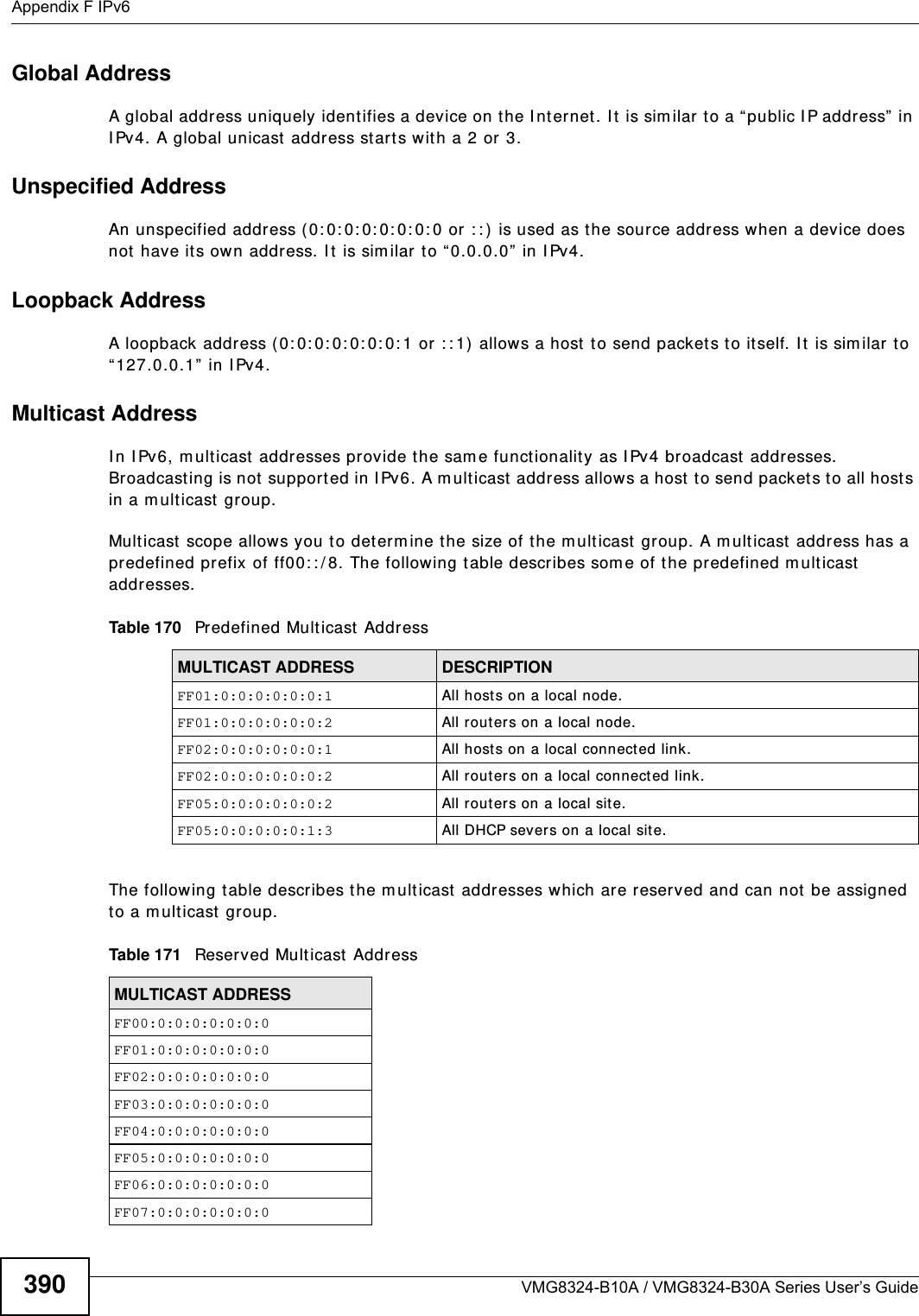 Appendix F IPv6VMG8324-B10A / VMG8324-B30A Series User’s Guide390Global AddressA global address uniquely identifies a device on t he I nt ernet . I t  is sim ilar to a “ public I P address”  in I Pv4. A global unicast  address st arts wit h a 2 or 3. Unspecified AddressAn unspecified address (0: 0: 0: 0: 0: 0: 0: 0 or : : )  is used as t he source address when a device does not have it s own address. I t  is sim ilar to “ 0.0.0.0”  in I Pv4.Loopback AddressA loopback address (0: 0: 0: 0: 0: 0: 0: 1 or : : 1)  allow s a host  t o send packets t o itself. I t is sim ilar to “ 127.0.0.1” in I Pv4.Multicast AddressI n I Pv6, m ulticast  addresses provide t he sam e funct ionality as I Pv4 broadcast  addresses. Broadcasting is not  support ed in I Pv6. A m ult icast address allows a host  t o send packet s to all hosts in a m ulticast  group. Multicast  scope allows you to det erm ine the size of t he m ulticast  group. A m ulticast  address has a predefined prefix of ff00: : / 8. The following t able describes som e of the predefined m ult icast addresses. The following t able describes the m ulticast  addresses which are reserved and can not be assigned to a m ulticast  group. Table 170   Predefined Mult icast AddressMULTICAST ADDRESS DESCRIPTIONFF01:0:0:0:0:0:0:1 All hosts on a local node. FF01:0:0:0:0:0:0:2 All routers on a local node.FF02:0:0:0:0:0:0:1 All hosts on a local connect ed link.FF02:0:0:0:0:0:0:2 All routers on a local connected link.FF05:0:0:0:0:0:0:2 All rout ers on a local site. FF05:0:0:0:0:0:1:3 All DHCP severs on a local site. Table 171   Reserved Multicast  AddressMULTICAST ADDRESSFF00:0:0:0:0:0:0:0FF01:0:0:0:0:0:0:0FF02:0:0:0:0:0:0:0FF03:0:0:0:0:0:0:0FF04:0:0:0:0:0:0:0FF05:0:0:0:0:0:0:0FF06:0:0:0:0:0:0:0FF07:0:0:0:0:0:0:0