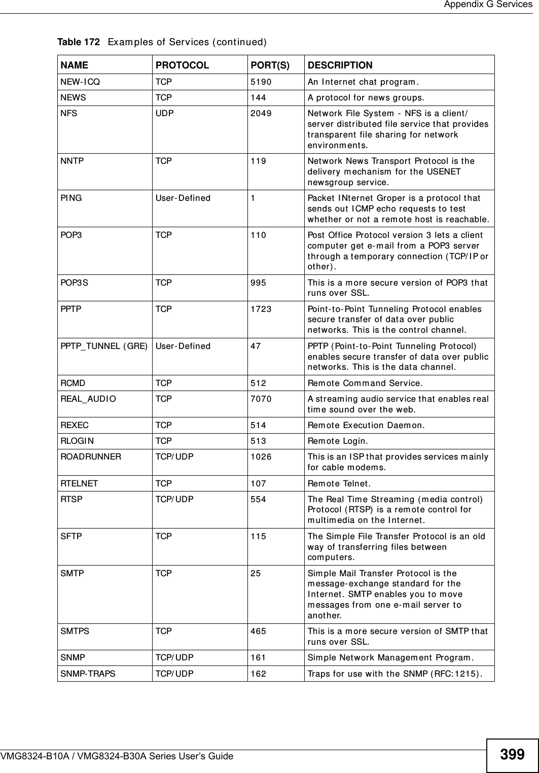  Appendix G ServicesVMG8324-B10A / VMG8324-B30A Series User’s Guide 399NEW- I CQ TCP 5190 An I nter net  chat program .NEWS  TCP 144 A prot ocol for news groups.NFS UDP 2049 Network File Syst em  -  NFS is a client/server dist ributed file serv ice t hat prov ides transpar ent  file sharing for net w ork env iron m ent s.NNTP TCP 119 Net w ork News Transport  Protocol is the delivery m echanism  for the USENET newsgroup service.PI NG User-Defined 1Packet I Nt ernet  Groper is a pr ot ocol t hat sends out I CMP echo request s t o test  whet her  or not  a rem ot e host  is reachable.POP3 TCP 110 Post Office Protocol version 3 lets a client com puter get e- m ail from  a POP3 ser ver through a t em porary connect ion ( TCP/ IP or ot her ) .POP3S TCP 995 This is a m ore secure version of POP3 t hat runs over SSL.PPTP TCP 1723 Point-to-Point Tunneling Protocol enables secure transfer  of data over  public net works. This is the control channel.PPTP_TUNNEL (GRE) User- Defined 47 PPTP (Point- to-Point Tunneling Protocol)  enables secure transfer of dat a over public net works. This is the data channel.RCMD TCP 512 Rem ote Com m and Service.REAL_AUDI O TCP 7070 A stream ing audio service that  enables real tim e sound over t he web.REXEC TCP 514 Rem ot e Execut ion Daem on.RLOGI N TCP 513 Rem ot e Login.ROADRUNNER TCP/ UDP 1026 This is an I SP that  provides services mainly  for cable m odem s.RTELNET TCP 107 Rem ot e Teln et.RTSP TCP/ UDP 554 The Real Tim e St ream ing (m edia control)  Prot ocol ( RTSP)  is a rem ot e control for m ultim edia on t he I nt ernet. SFTP TCP 115 The Sim ple File Transfer Prot ocol is an old way of t ransferr ing files bet ween com pu t er s.SMTP TCP 25 Sim ple Mail Transfer  Prot ocol is the m essage- exchange standard for the I nt ernet . SMTP enables you t o m ove m essages from  one e-m ail server t o anot her.SMTPS TCP 465 This is a m ore secure version of SMTP t hat  runs over SSL.SNMP TCP/ UDP 161 Sim ple Network  Managem ent Program .SNMP-TRAPS TCP/ UDP 162 Traps for  use wit h the SNMP (RFC: 1215) .Table 172   Exam ples of Services (continued)NAME PROTOCOL PORT(S) DESCRIPTION