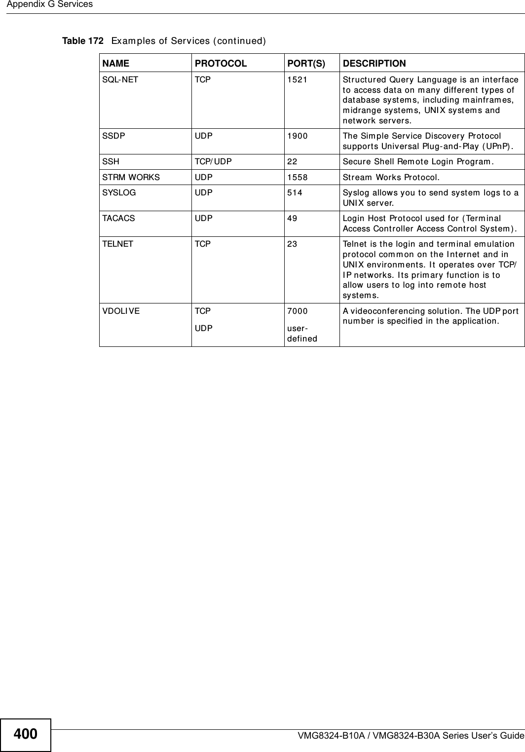 Appendix G ServicesVMG8324-B10A / VMG8324-B30A Series User’s Guide400SQL-NET TCP 1521 Structur ed Query Language is an interface t o access data on m any different  types of dat abase syst em s, including m ainfram es, m idrange syst em s, UNI X syst em s and net work servers.SSDP UDP 1900 The Sim ple Service Discovery Prot ocol suppor t s Universal Plug-and- Play ( UPnP).SSH TCP/ UDP 22 Secure Shell Rem ote Login Program .STRM WORKS UDP 1558 Stream  Works Prot ocol.SYSLOG UDP 514 Sy slog allows you t o send syst em  logs t o a UNI X server.TACACS UDP 49 Login Host Protocol used for  (Term inal Access Cont roller Access Control Sy stem ) .TELNET TCP 23 Telnet  is t he login and t erm inal em ulation protocol com m on on t he I nt ernet  and in UNI X env ironm ents. I t operat es over TCP/I P networks. I ts prim ary function is to allow users t o log int o rem ote host  sy stem s.VDOLI VE TCPUDP7000user-definedA videoconfer encing solution. The UDP port num ber is specified in t he applicat ion.Table 172   Exam ples of Services (continued)NAME PROTOCOL PORT(S) DESCRIPTION