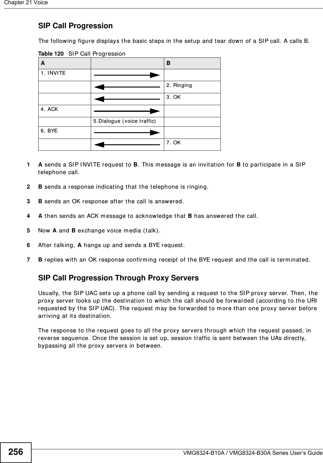 Chapter 21 VoiceVMG8324-B10A / VMG8324-B30A Series User’s Guide256SIP Call ProgressionThe following figure displays t he basic st eps in t he setup and tear down of a SI P call. A calls B. 1 A sends a SI P I NVI TE request  to B. This m essage is an invit ation for B to par t icipat e in a SI P telephone call. 2 B sends a response indicating that  t he telephone is ringing.3 B sends an OK response aft er t he call is answered. 4 A then sends an ACK m essage t o acknow ledge that B has answered t he call. 5Now A and B exchange voice m edia (t alk). 6After talking, A hangs up and sends a BYE request . 7 B replies wit h an OK response confirm ing receipt  of t he BYE request  and the call is t erm inat ed.SIP Call Progression Through Proxy ServersUsually, the SI P UAC sets up a phone call by sending a request  t o t he SI P proxy server. Then, the proxy server looks up t he dest ination to which t he call should be forwarded ( according t o t he URI  request ed by the SI P UAC). The request  m ay be forwarded t o m ore than one proxy server before arriving at its dest ination. The response t o the request goes t o all the proxy servers t hrough which t he request  passed, in rever se sequence. Once t he session is set  up, session traffic is sent between t he UAs directly, bypassing all t he proxy servers in bet ween.Table 120   SI P Call ProgressionA B1. I NVI TE2. Ringing3. OK4. ACK 5.Dialogue (voice t raffic)6. BYE7. OK