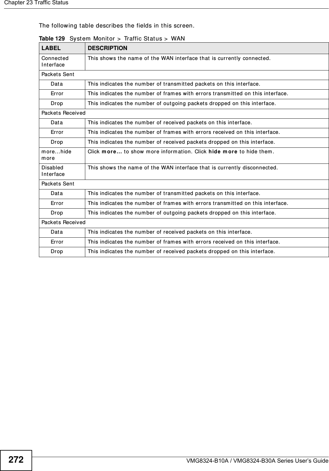 Chapter 23 Traffic StatusVMG8324-B10A / VMG8324-B30A Series User’s Guide272The following t able describes the fields in this screen.   Table 129   System  Monitor &gt;  Traffic Stat us &gt;  WANLABEL DESCRIPTIONConnected I nt erface This shows the nam e of the WAN interface t hat  is current ly connect ed.Packet s Sent  Data  This indicates the num ber of transm it t ed packet s on t his interface.Error This indicates the num ber of fram es with errors transm itted on this interface.Drop This indicates the num ber of out going packet s dropped on t his inter face.Packet s ReceivedData  This indicates the num ber of received packet s on this interface.Error This indicat es the num ber of fram es wit h error s received on this interface.Drop This indicat es t he num ber of received packet s dr opped on t his int erface.m or e...hide m oreClick m ore... to show m ore inform ation. Click h ide  m or e  to hide t hem .Disabled I nt er faceThis shows t he nam e of the WAN interface t hat is currently disconnected.Packet s Sent  Data  This indicates the num ber of transm it t ed packet s on t his interface.Error This indicates the num ber of fram es with errors transm itted on this interface.Drop This indicates the num ber of out going packet s dropped on t his inter face.Packet s ReceivedData  This indicates the num ber of received packet s on this interface.Error This indicat es the num ber of fram es wit h error s received on this interface.Drop This indicat es t he num ber of received packet s dr opped on t his int erface.