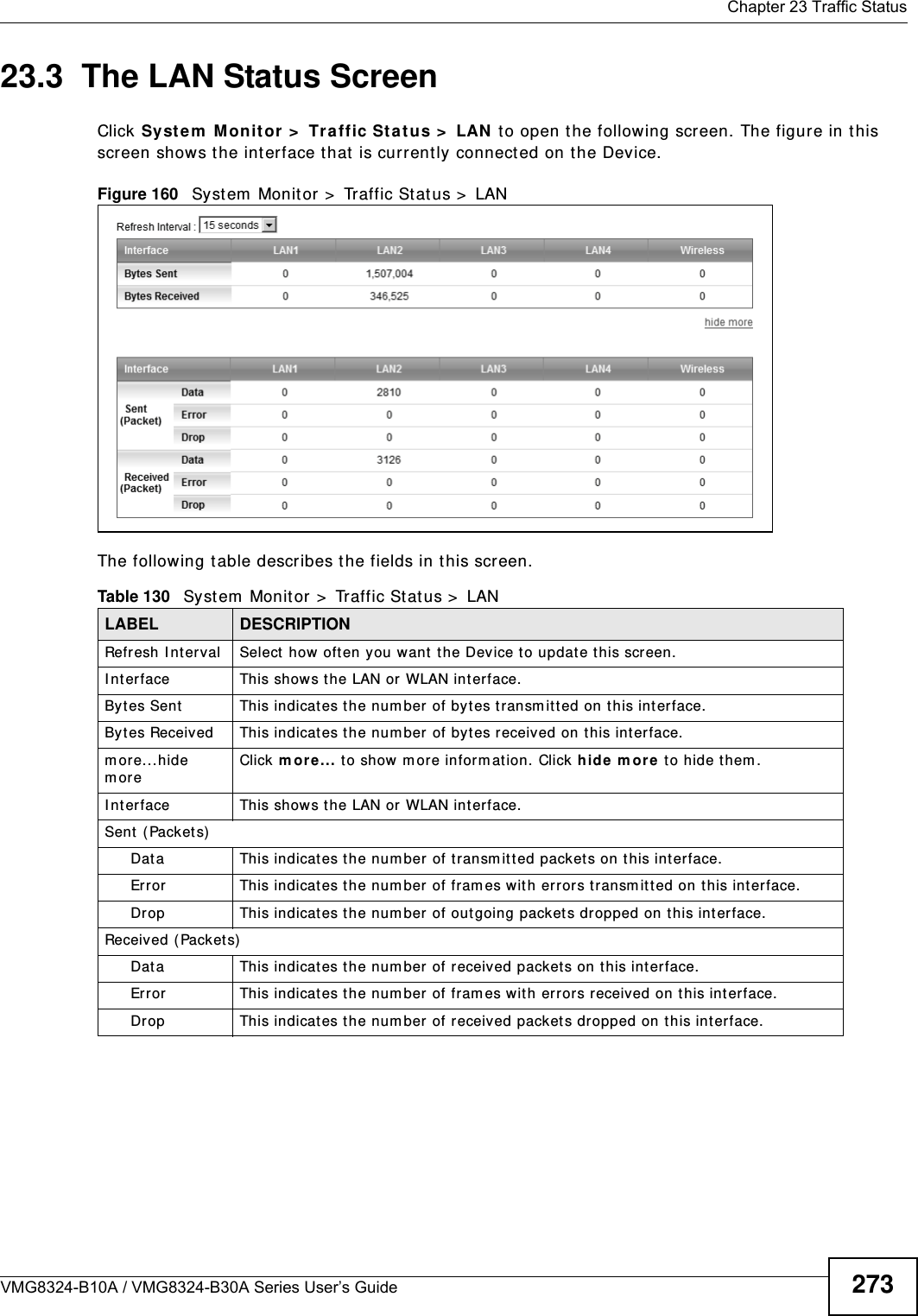  Chapter 23 Traffic StatusVMG8324-B10A / VMG8324-B30A Series User’s Guide 27323.3  The LAN Status ScreenClick Syst e m  Monit or &gt;  Tr a ffic St at us &gt;  LAN  t o open t he following screen. The figure in t his screen shows t he interface that is current ly connected on t he Device.Figure 160   Syst em  Monit or &gt;  Traffic St atus &gt;  LANThe following t able describes t he fields in t his screen.    Table 130   System  Monitor &gt;  Traffic Stat us &gt;  LANLABEL DESCRIPTIONRefresh I nt erval Select how often you want  t he Device t o update t his screen.I nt er face This shows the LAN or WLAN inter face. Bytes Sent This indicat es t he num ber of byt es t ransm itted on this int erface.By t es Received This indicat es t he num ber of byt es received on this interface.m or e...hide m oreClick m ore... to show more inform at ion. Click hide m ore to hide them .I nt er face This shows the LAN or WLAN inter face. Sent  (Packet s)Data  This indicates the num ber of transm it t ed packet s on t his int erface.Error This indicates the num ber of fram es wit h errors t ransm it ted on t his int erface.Drop This indicates the num ber of out going packet s dropped on t his int erface.Received ( Packet s)Data  This indicates the num ber of received packets on this interface.Error This indicates the num ber of fram es wit h errors r eceived on this interface.Drop This indicates the num ber of received packets dropped on this interface.