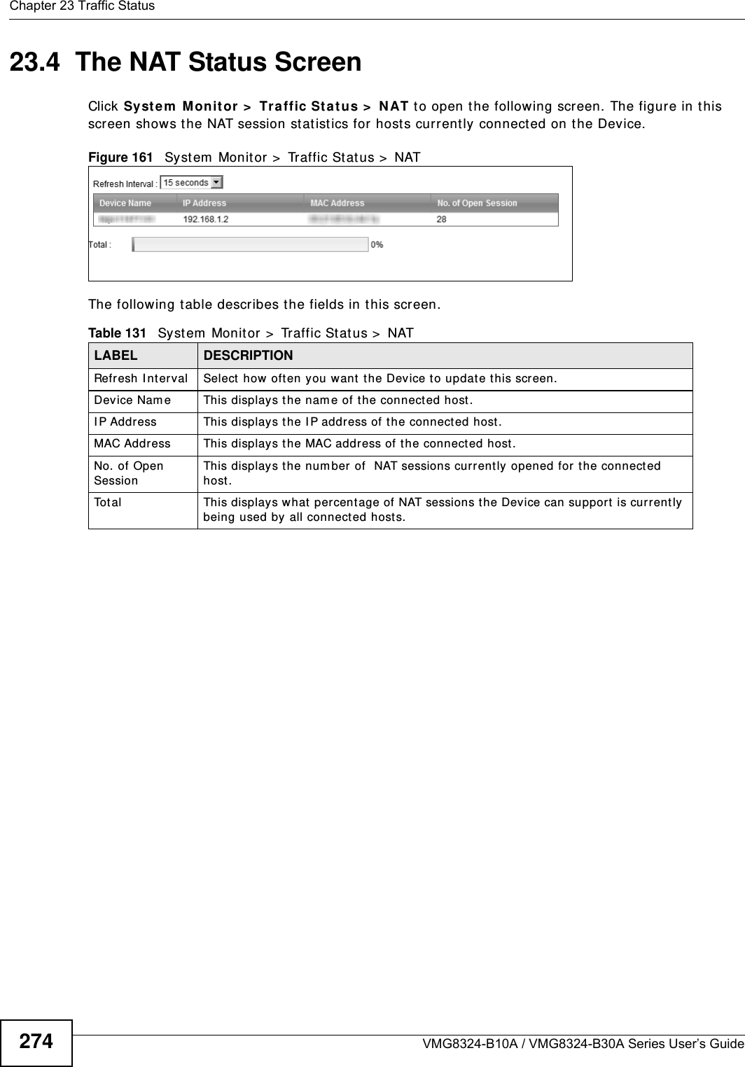 Chapter 23 Traffic StatusVMG8324-B10A / VMG8324-B30A Series User’s Guide27423.4  The NAT Status ScreenClick Syst e m  Monit or &gt;  Tr a ffic St at us &gt;  NAT t o open t he following screen. The figure in t his screen shows t he NAT session stat ist ics for hosts currently connect ed on t he Device.Figure 161   Syst em  Monit or &gt;  Traffic St atus &gt;  NAT  The following t able describes the fields in this screen.   Table 131   System  Monitor &gt;  Traffic Stat us &gt;  NATLABEL DESCRIPTIONRefresh I nt erval Select how often you want  t he Device t o update t his screen.Device Nam e This displays the nam e of t he connect ed host.I P Address This displays the I P address of t he connected host .MAC Addr ess This displays t he MAC address of the connect ed host.No. of Open SessionThis displays t he num ber of  NAT sessions current ly opened for t he connected host.To t a l This displays what percentage of NAT sessions the Device can support is current ly being used by all connected host s.