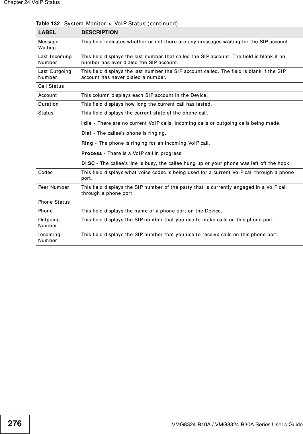 Chapter 24 VoIP StatusVMG8324-B10A / VMG8324-B30A Series User’s Guide276Message Wait in gThis field indicat es whet her or not  ther e ar e any m essages wait ing for t he SI P account .Last Incom ing Nu m berThis field displays the last num ber that  called the SI P account . The field is blank if no num ber has ever dialed the SI P account.Last  Out going Nu m berThis field displays the last num ber the SI P account called. The field is blank if t he SI P account has never dialed a number.Call St at usAccount This colum n displays each SI P account  in the Device.Durat ion This field displays how long the current call has last ed. St at us This field displays the current  state of the phone call.I dle -  There are no current VoI P calls, incom ing calls or out going calls being m ade.Dia l - The callee’s phone is ringing.Rin g -  The phone is ringing for an incom ing VoI P call.Pr oce ss -  There is a VoI P call in progr ess.DI SC -  The callee’s line is busy, the callee hung up or your phone was left off the hook.Codec This field displays what voice codec is being used for a current  VoI P call t hrough a phone port .Peer Num ber This field displays the SI P num ber of t he part y t hat  is current ly  engaged in a VoI P call through a phone port.Phone StatusPhone This field displays the nam e of a phone port  on the Device.Outgoing Num ber This field displays the SI P num ber that  you use t o m ake calls on t his phone por t .I ncom ing Num ber This field displays the SI P num ber  that  you use to receive calls on t his phone port .Table 132   System  Monitor &gt;  VoI P Stat us ( cont inued)LABEL DESCRIPTION