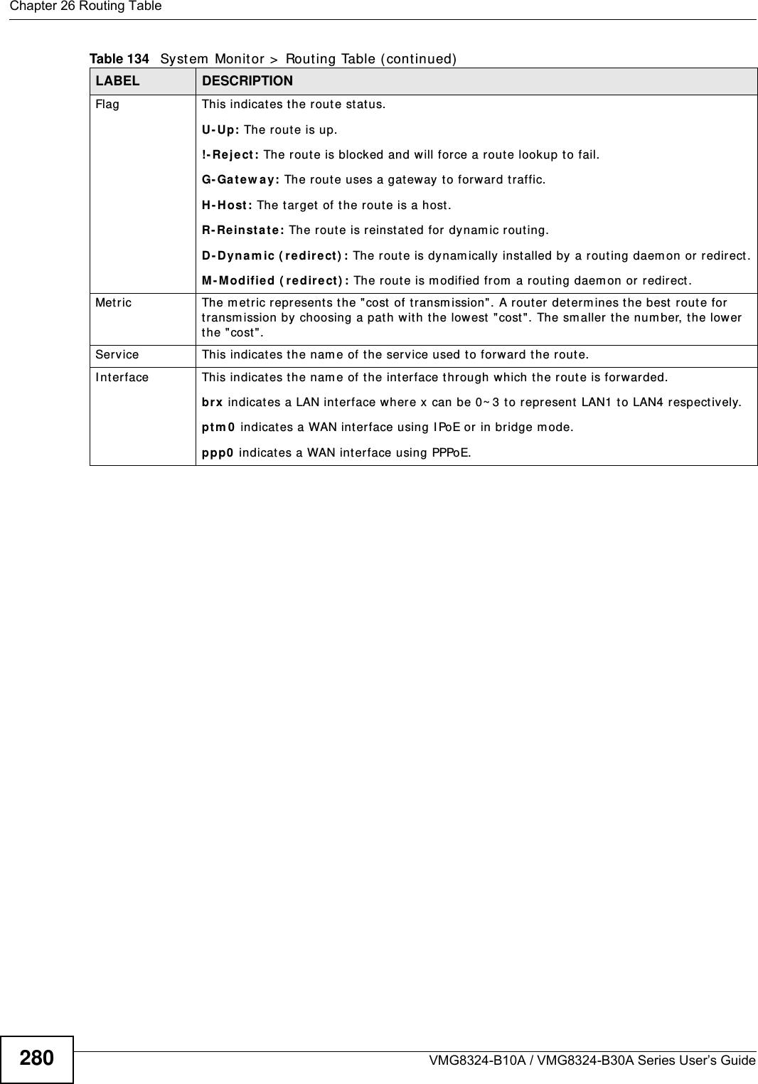 Chapter 26 Routing TableVMG8324-B10A / VMG8324-B30A Series User’s Guide280Flag This indicat es t he route status.U- Up : The rout e is up.!- Re j e ct : The route is blocked and will force a r oute lookup to fail.G- Ga tew a y: The rout e uses a gateway t o forward traffic. H - H ost : The target of t he route is a host.R- Rei nst a t e: The rout e is reinstat ed for dynam ic rout ing.D- Dyn a m ic ( r e dir e ct) : The rout e is dynam ically inst alled by a routing daem on or redir ect .M- Modified ( redir e ct) : The route is m odified fr om  a routing daem on or redirect.Metric The metric represents t he &quot;cost of t ransm ission&quot;. A router det erm ines t he best route for t ransm ission by choosing a path with t he lowest  &quot;cost&quot;. The sm aller t he num ber, t he lower the &quot;cost &quot; .Service This indicates the nam e of t he service used t o forward the route.I nt erface This indicat es t he nam e of t he int erface through which t he r oute is for warded.brx  indicates a LAN interface where x can be 0~ 3 t o represent LAN1 t o LAN4 respectively.ptm 0  indicat es a WAN interface using I PoE or in bridge m ode.ppp0  indicat es a WAN interface using PPPoE.Table 134   Syst em  Monit or &gt;  Routing Table ( continued)LABEL DESCRIPTION