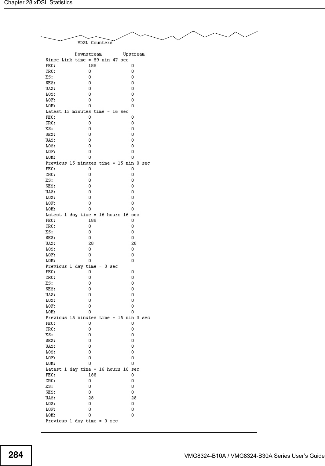 Chapter 28 xDSL StatisticsVMG8324-B10A / VMG8324-B30A Series User’s Guide284