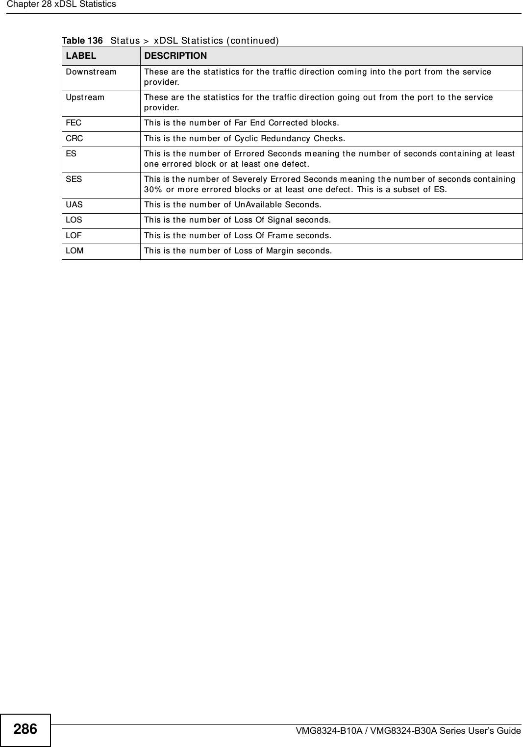 Chapter 28 xDSL StatisticsVMG8324-B10A / VMG8324-B30A Series User’s Guide286Downstream          These  are  the  st at istics  for  the  traffic direct ion com ing into t he port  from  t he service provider. Upst ream These are the st atist ics for t he traffic direct ion going out  fr om  t he port  to t he service provider.FEC This is the num ber of Far End Cor rect ed block s.CRC This is t he num ber of Cyclic Redundancy Checks. ES This is t he num ber of Errored Seconds m eaning t he num ber of seconds containing at least one errored block or at  least one defect.SES This is the num ber of Severely Errored Seconds m eaning the num ber of seconds cont aining 30%  or m ore er rored blocks or  at  least one defect. This is a subset of ES.UAS This is t he num ber of UnAvailable Seconds.LOS This is t he num ber  of Loss Of Signal seconds.LOF This is the num ber of Loss Of Fram e seconds.LOM This is the num ber of Loss of Margin seconds.Table 136   St atus &gt;  xDSL Stat ist ics (cont inued)LABEL DESCRIPTION