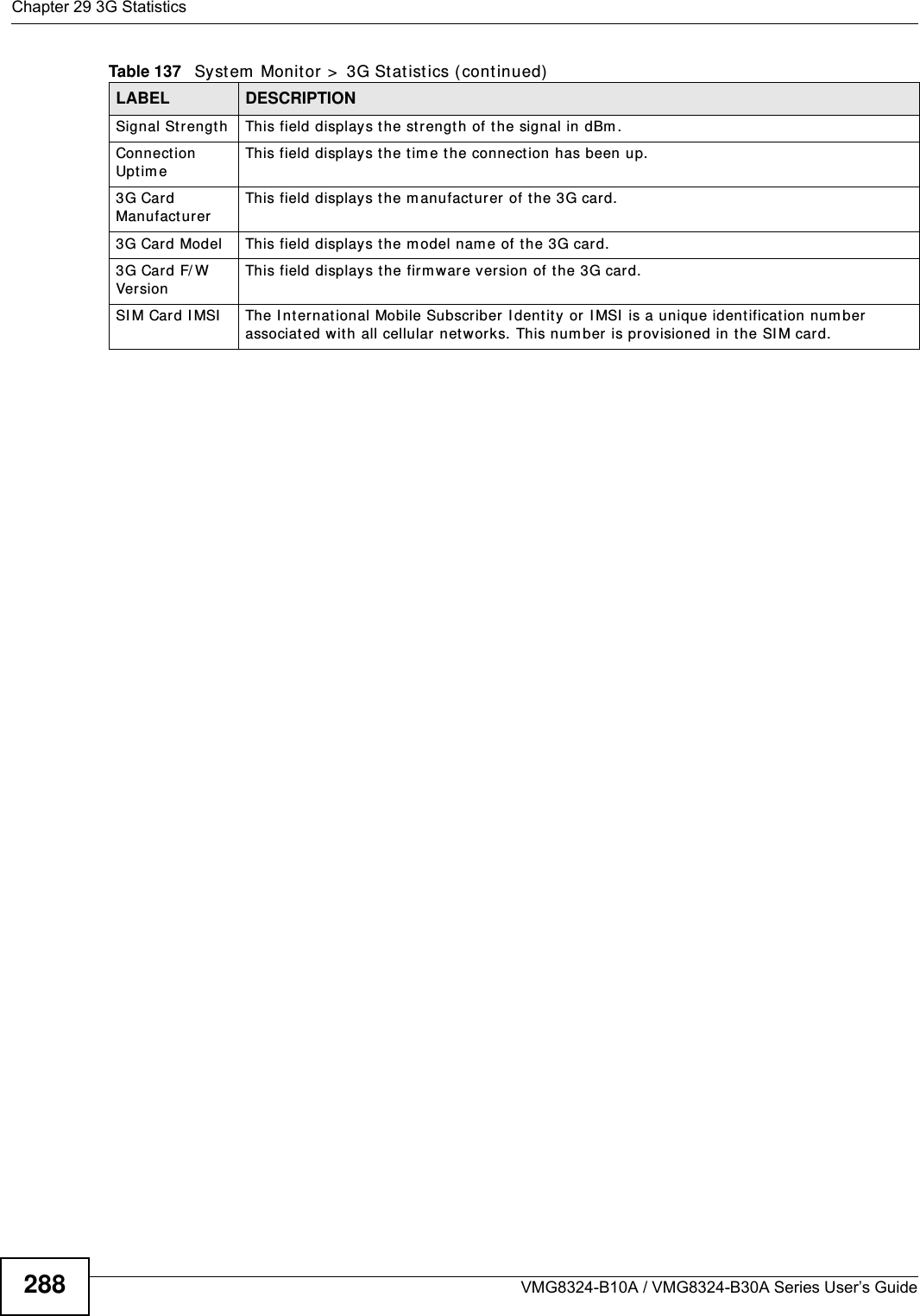 Chapter 29 3G StatisticsVMG8324-B10A / VMG8324-B30A Series User’s Guide288Signal Strengt h This field displays t he st rength of the signal in dBm .Connection Upt im eThis field displays the tim e the connect ion has been up.3G Card Man ufact ur erThis field displays the manufacturer of t he 3G card.3G Card Model This field displays the model nam e of the 3G card.3G Card F/ W Ve r sionThis field displays t he firm ware version of t he 3G card.SI M Card I MSI The I nt ernational Mobile Subscriber I dent ity  or I MSI  is a unique ident ification num ber associat ed with all cellular  net w orks. This num ber is prov isioned in t he SI M card.Table 137   System  Monitor &gt;  3G St atistics ( continued)LABEL DESCRIPTION