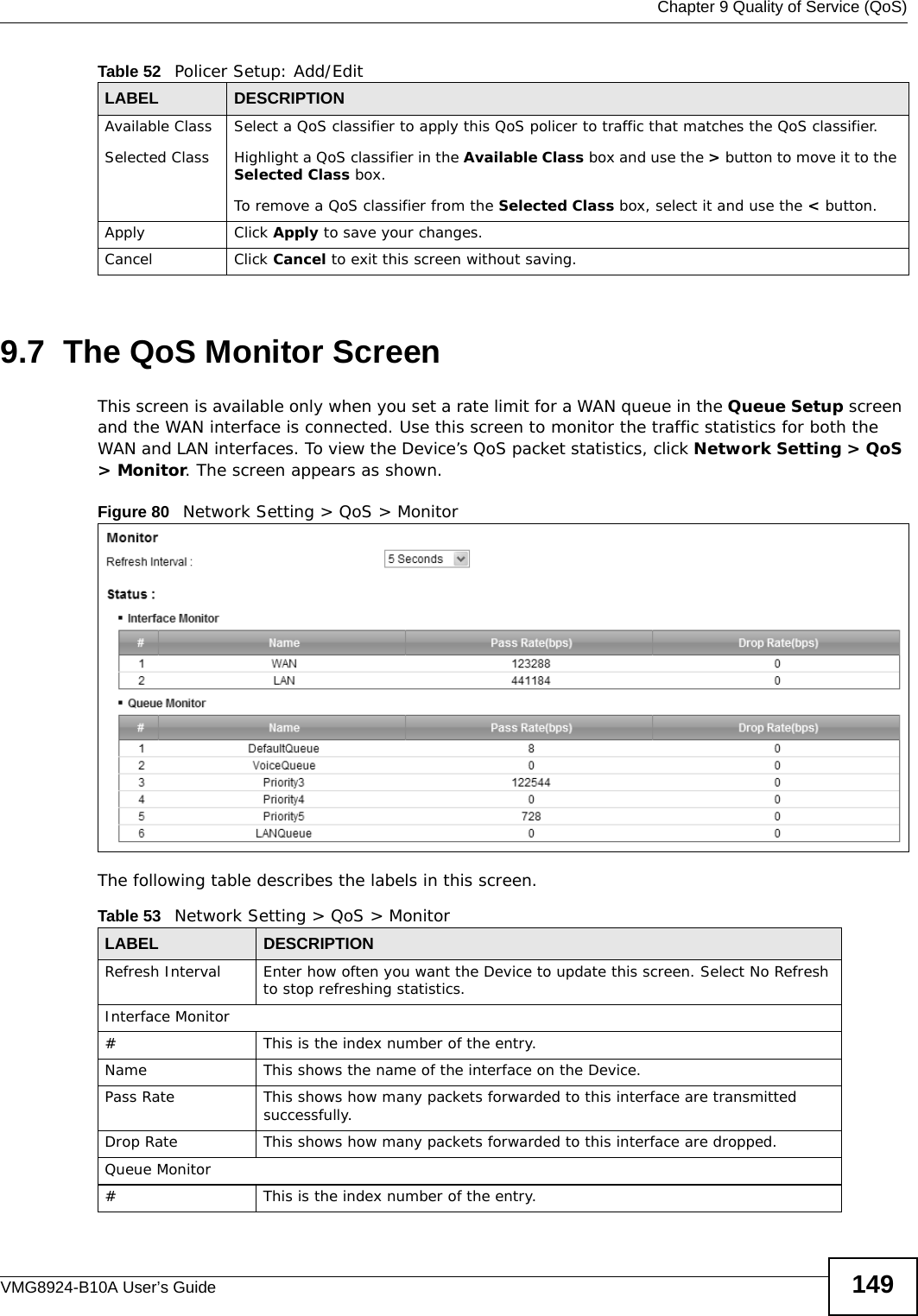  Chapter 9 Quality of Service (QoS)VMG8924-B10A User’s Guide 1499.7  The QoS Monitor Screen This screen is available only when you set a rate limit for a WAN queue in the Queue Setup screen and the WAN interface is connected. Use this screen to monitor the traffic statistics for both the WAN and LAN interfaces. To view the Device’s QoS packet statistics, click Network Setting &gt; QoS &gt; Monitor. The screen appears as shown. Figure 80   Network Setting &gt; QoS &gt; Monitor The following table describes the labels in this screen.  Available ClassSelected Class Select a QoS classifier to apply this QoS policer to traffic that matches the QoS classifier.Highlight a QoS classifier in the Available Class box and use the &gt; button to move it to the Selected Class box.To remove a QoS classifier from the Selected Class box, select it and use the &lt; button.Apply Click Apply to save your changes.Cancel Click Cancel to exit this screen without saving.Table 52   Policer Setup: Add/EditLABEL DESCRIPTIONTable 53   Network Setting &gt; QoS &gt; MonitorLABEL DESCRIPTIONRefresh Interval Enter how often you want the Device to update this screen. Select No Refresh to stop refreshing statistics.Interface Monitor# This is the index number of the entry.Name This shows the name of the interface on the Device. Pass Rate This shows how many packets forwarded to this interface are transmitted successfully.Drop Rate This shows how many packets forwarded to this interface are dropped.Queue Monitor# This is the index number of the entry.