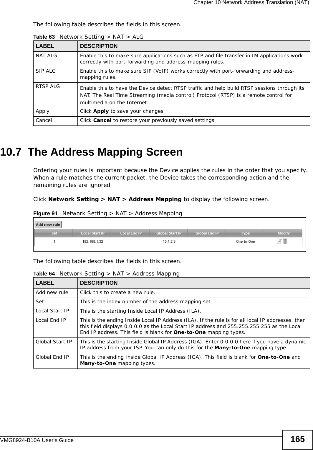  Chapter 10 Network Address Translation (NAT)VMG8924-B10A User’s Guide 165The following table describes the fields in this screen.10.7  The Address Mapping ScreenOrdering your rules is important because the Device applies the rules in the order that you specify. When a rule matches the current packet, the Device takes the corresponding action and the remaining rules are ignored. Click Network Setting &gt; NAT &gt; Address Mapping to display the following screen. Figure 91   Network Setting &gt; NAT &gt; Address MappingThe following table describes the fields in this screen.Table 63   Network Setting &gt; NAT &gt; ALGLABEL DESCRIPTIONNAT ALG Enable this to make sure applications such as FTP and file transfer in IM applications work correctly with port-forwarding and address-mapping rules.SIP ALG Enable this to make sure SIP (VoIP) works correctly with port-forwarding and address-mapping rules.RTSP ALG Enable this to have the Device detect RTSP traffic and help build RTSP sessions through its NAT. The Real Time Streaming (media control) Protocol (RTSP) is a remote control for multimedia on the Internet.Apply Click Apply to save your changes.Cancel Click Cancel to restore your previously saved settings.Table 64   Network Setting &gt; NAT &gt; Address MappingLABEL DESCRIPTIONAdd new rule Click this to create a new rule.Set This is the index number of the address mapping set.Local Start IP This is the starting Inside Local IP Address (ILA).Local End IP This is the ending Inside Local IP Address (ILA). If the rule is for all local IP addresses, then this field displays 0.0.0.0 as the Local Start IP address and 255.255.255.255 as the Local End IP address. This field is blank for One-to-One mapping types.Global Start IP This is the starting Inside Global IP Address (IGA). Enter 0.0.0.0 here if you have a dynamic IP address from your ISP. You can only do this for the Many-to-One mapping type. Global End IP This is the ending Inside Global IP Address (IGA). This field is blank for One-to-One and Many-to-One mapping types.