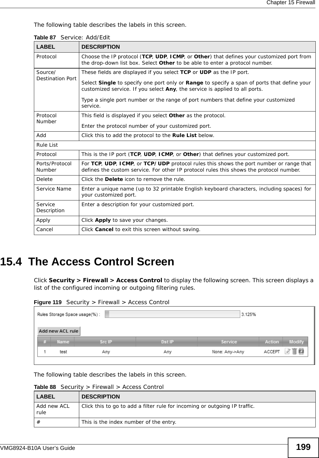  Chapter 15 FirewallVMG8924-B10A User’s Guide 199The following table describes the labels in this screen.15.4  The Access Control ScreenClick Security &gt; Firewall &gt; Access Control to display the following screen. This screen displays a list of the configured incoming or outgoing filtering rules. Figure 119   Security &gt; Firewall &gt; Access Control The following table describes the labels in this screen. Table 87   Service: Add/EditLABEL DESCRIPTIONProtocol Choose the IP protocol (TCP, UDP, ICMP, or Other) that defines your customized port from the drop-down list box. Select Other to be able to enter a protocol number.Source/Destination Port These fields are displayed if you select TCP or UDP as the IP port. Select Single to specify one port only or Range to specify a span of ports that define your customized service. If you select Any, the service is applied to all ports.Type a single port number or the range of port numbers that define your customized service.Protocol Number This field is displayed if you select Other as the protocol.Enter the protocol number of your customized port. Add Click this to add the protocol to the Rule List below.Rule ListProtocol This is the IP port (TCP, UDP, ICMP, or Other) that defines your customized port.Ports/Protocol Number For TCP, UDP, ICMP, or TCP/UDP protocol rules this shows the port number or range that defines the custom service. For other IP protocol rules this shows the protocol number. Delete Click the Delete icon to remove the rule.Service Name Enter a unique name (up to 32 printable English keyboard characters, including spaces) for your customized port. Service Description Enter a description for your customized port.Apply Click Apply to save your changes.Cancel Click Cancel to exit this screen without saving.Table 88   Security &gt; Firewall &gt; Access ControlLABEL DESCRIPTIONAdd new ACL rule Click this to go to add a filter rule for incoming or outgoing IP traffic.#This is the index number of the entry.