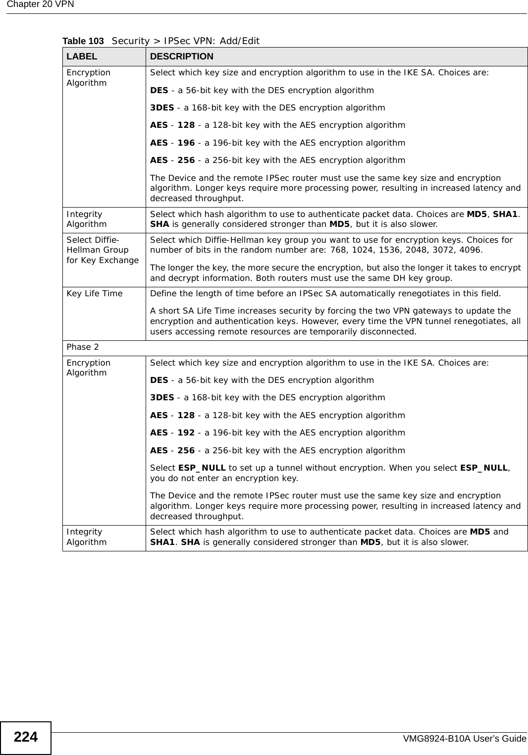 Chapter 20 VPNVMG8924-B10A User’s Guide224Encryption Algorithm Select which key size and encryption algorithm to use in the IKE SA. Choices are:DES - a 56-bit key with the DES encryption algorithm3DES - a 168-bit key with the DES encryption algorithmAES - 128 - a 128-bit key with the AES encryption algorithmAES - 196 - a 196-bit key with the AES encryption algorithmAES - 256 - a 256-bit key with the AES encryption algorithmThe Device and the remote IPSec router must use the same key size and encryption algorithm. Longer keys require more processing power, resulting in increased latency and decreased throughput.Integrity Algorithm Select which hash algorithm to use to authenticate packet data. Choices are MD5, SHA1. SHA is generally considered stronger than MD5, but it is also slower.Select Diffie-Hellman Group for Key Exchange Select which Diffie-Hellman key group you want to use for encryption keys. Choices for number of bits in the random number are: 768, 1024, 1536, 2048, 3072, 4096.The longer the key, the more secure the encryption, but also the longer it takes to encrypt and decrypt information. Both routers must use the same DH key group.Key Life Time Define the length of time before an IPSec SA automatically renegotiates in this field.A short SA Life Time increases security by forcing the two VPN gateways to update the encryption and authentication keys. However, every time the VPN tunnel renegotiates, all users accessing remote resources are temporarily disconnected. Phase 2Encryption Algorithm Select which key size and encryption algorithm to use in the IKE SA. Choices are:DES - a 56-bit key with the DES encryption algorithm3DES - a 168-bit key with the DES encryption algorithmAES - 128 - a 128-bit key with the AES encryption algorithmAES - 192 - a 196-bit key with the AES encryption algorithmAES - 256 - a 256-bit key with the AES encryption algorithmSelect ESP_NULL to set up a tunnel without encryption. When you select ESP_NULL, you do not enter an encryption key.The Device and the remote IPSec router must use the same key size and encryption algorithm. Longer keys require more processing power, resulting in increased latency and decreased throughput.Integrity Algorithm Select which hash algorithm to use to authenticate packet data. Choices are MD5 and SHA1. SHA is generally considered stronger than MD5, but it is also slower.Table 103   Security &gt; IPSec VPN: Add/EditLABEL DESCRIPTION