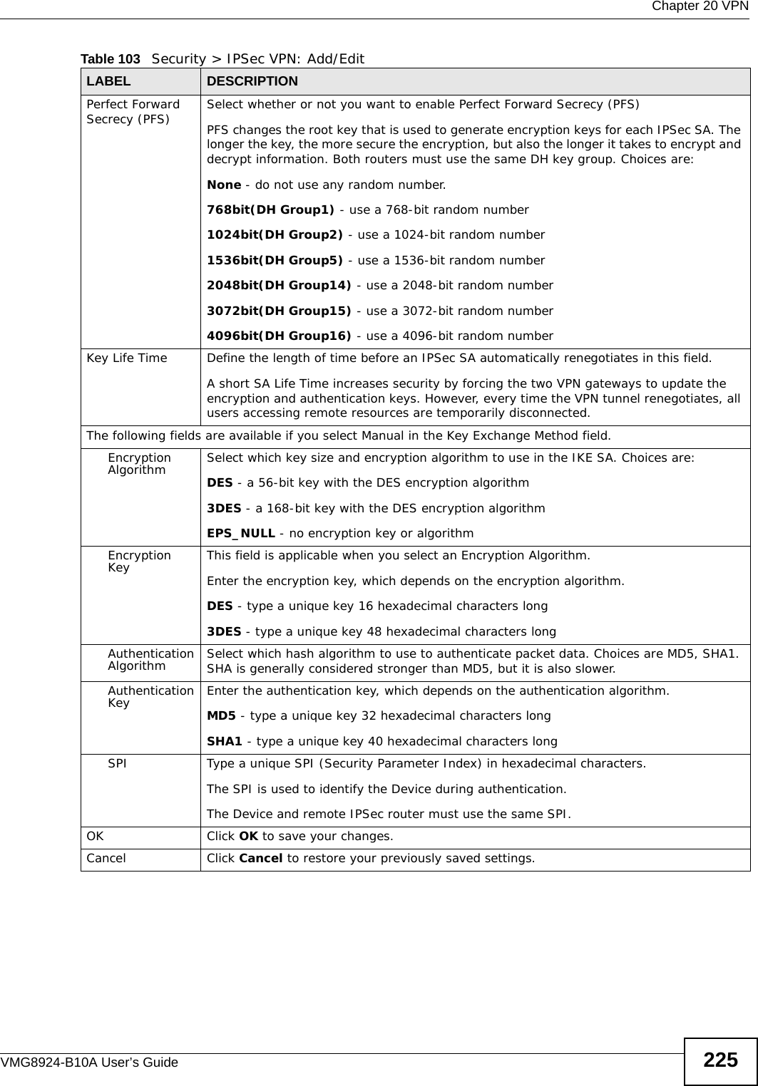  Chapter 20 VPNVMG8924-B10A User’s Guide 225Perfect Forward Secrecy (PFS) Select whether or not you want to enable Perfect Forward Secrecy (PFS)PFS changes the root key that is used to generate encryption keys for each IPSec SA. The longer the key, the more secure the encryption, but also the longer it takes to encrypt and decrypt information. Both routers must use the same DH key group. Choices are:None - do not use any random number.768bit(DH Group1) - use a 768-bit random number1024bit(DH Group2) - use a 1024-bit random number1536bit(DH Group5) - use a 1536-bit random number2048bit(DH Group14) - use a 2048-bit random number3072bit(DH Group15) - use a 3072-bit random number4096bit(DH Group16) - use a 4096-bit random numberKey Life Time Define the length of time before an IPSec SA automatically renegotiates in this field.A short SA Life Time increases security by forcing the two VPN gateways to update the encryption and authentication keys. However, every time the VPN tunnel renegotiates, all users accessing remote resources are temporarily disconnected. The following fields are available if you select Manual in the Key Exchange Method field.Encryption Algorithm Select which key size and encryption algorithm to use in the IKE SA. Choices are:DES - a 56-bit key with the DES encryption algorithm3DES - a 168-bit key with the DES encryption algorithmEPS_NULL - no encryption key or algorithmEncryption Key This field is applicable when you select an Encryption Algorithm. Enter the encryption key, which depends on the encryption algorithm.DES - type a unique key 16 hexadecimal characters long3DES - type a unique key 48 hexadecimal characters longAuthentication Algorithm Select which hash algorithm to use to authenticate packet data. Choices are MD5, SHA1. SHA is generally considered stronger than MD5, but it is also slower.Authentication Key Enter the authentication key, which depends on the authentication algorithm.MD5 - type a unique key 32 hexadecimal characters longSHA1 - type a unique key 40 hexadecimal characters longSPI Type a unique SPI (Security Parameter Index) in hexadecimal characters.The SPI is used to identify the Device during authentication.The Device and remote IPSec router must use the same SPI.OK Click OK to save your changes.Cancel Click Cancel to restore your previously saved settings.Table 103   Security &gt; IPSec VPN: Add/EditLABEL DESCRIPTION