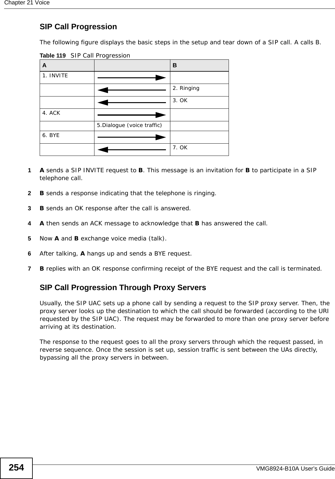 Chapter 21 VoiceVMG8924-B10A User’s Guide254SIP Call ProgressionThe following figure displays the basic steps in the setup and tear down of a SIP call. A calls B. 1A sends a SIP INVITE request to B. This message is an invitation for B to participate in a SIP telephone call. 2B sends a response indicating that the telephone is ringing.3B sends an OK response after the call is answered. 4A then sends an ACK message to acknowledge that B has answered the call. 5Now A and B exchange voice media (talk). 6After talking, A hangs up and sends a BYE request. 7B replies with an OK response confirming receipt of the BYE request and the call is terminated.SIP Call Progression Through Proxy ServersUsually, the SIP UAC sets up a phone call by sending a request to the SIP proxy server. Then, the proxy server looks up the destination to which the call should be forwarded (according to the URI requested by the SIP UAC). The request may be forwarded to more than one proxy server before arriving at its destination. The response to the request goes to all the proxy servers through which the request passed, in reverse sequence. Once the session is set up, session traffic is sent between the UAs directly, bypassing all the proxy servers in between.Table 119   SIP Call ProgressionA B1. INVITE2. Ringing3. OK4. ACK 5.Dialogue (voice traffic)6. BYE7. OK