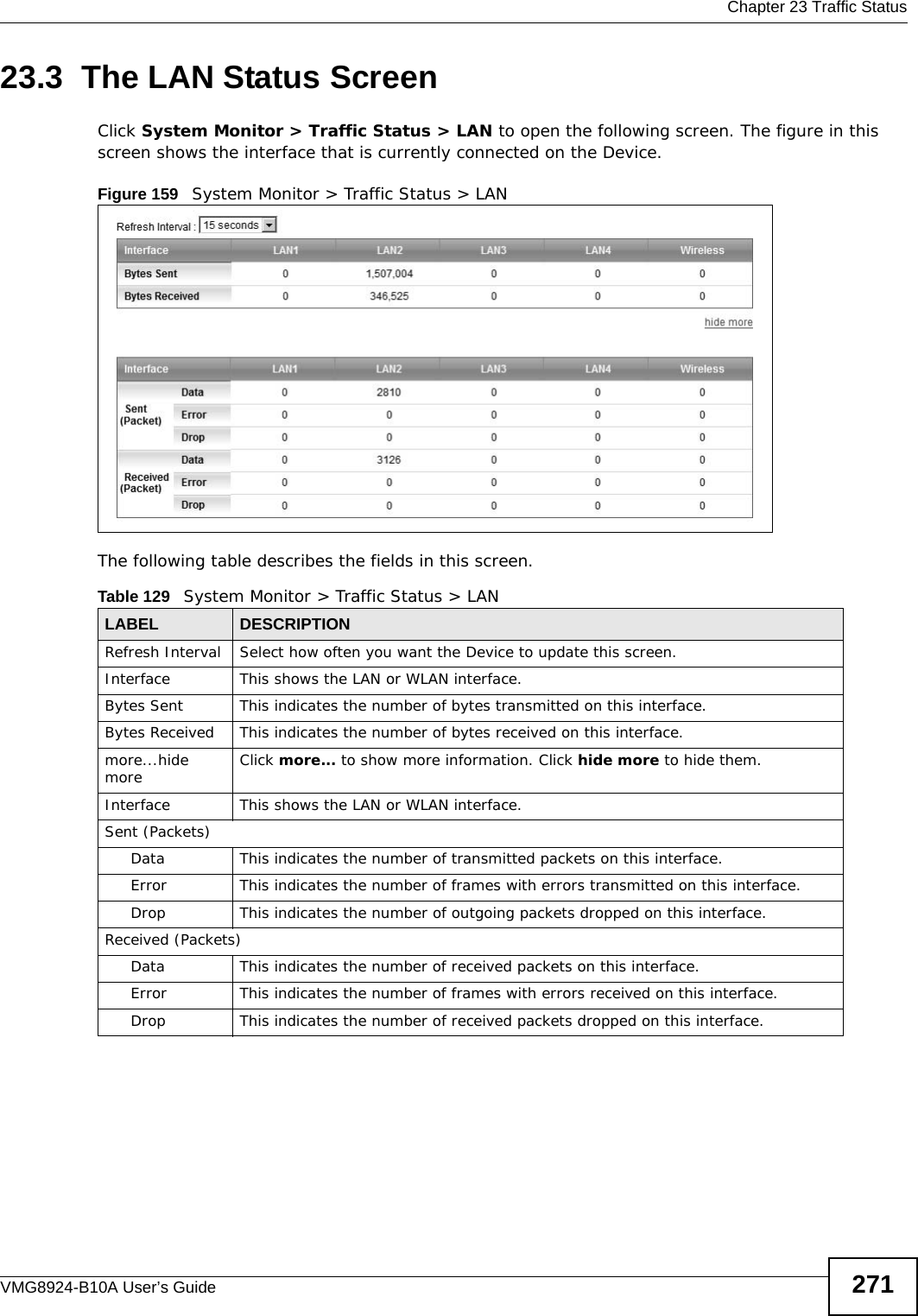  Chapter 23 Traffic StatusVMG8924-B10A User’s Guide 27123.3  The LAN Status ScreenClick System Monitor &gt; Traffic Status &gt; LAN to open the following screen. The figure in this screen shows the interface that is currently connected on the Device.Figure 159   System Monitor &gt; Traffic Status &gt; LANThe following table describes the fields in this screen.    Table 129   System Monitor &gt; Traffic Status &gt; LANLABEL DESCRIPTIONRefresh Interval Select how often you want the Device to update this screen.Interface This shows the LAN or WLAN interface. Bytes Sent This indicates the number of bytes transmitted on this interface.Bytes Received This indicates the number of bytes received on this interface.more...hide more Click more... to show more information. Click hide more to hide them.Interface This shows the LAN or WLAN interface. Sent (Packets)Data  This indicates the number of transmitted packets on this interface.Error This indicates the number of frames with errors transmitted on this interface.Drop This indicates the number of outgoing packets dropped on this interface.Received (Packets)Data  This indicates the number of received packets on this interface.Error This indicates the number of frames with errors received on this interface.Drop This indicates the number of received packets dropped on this interface.