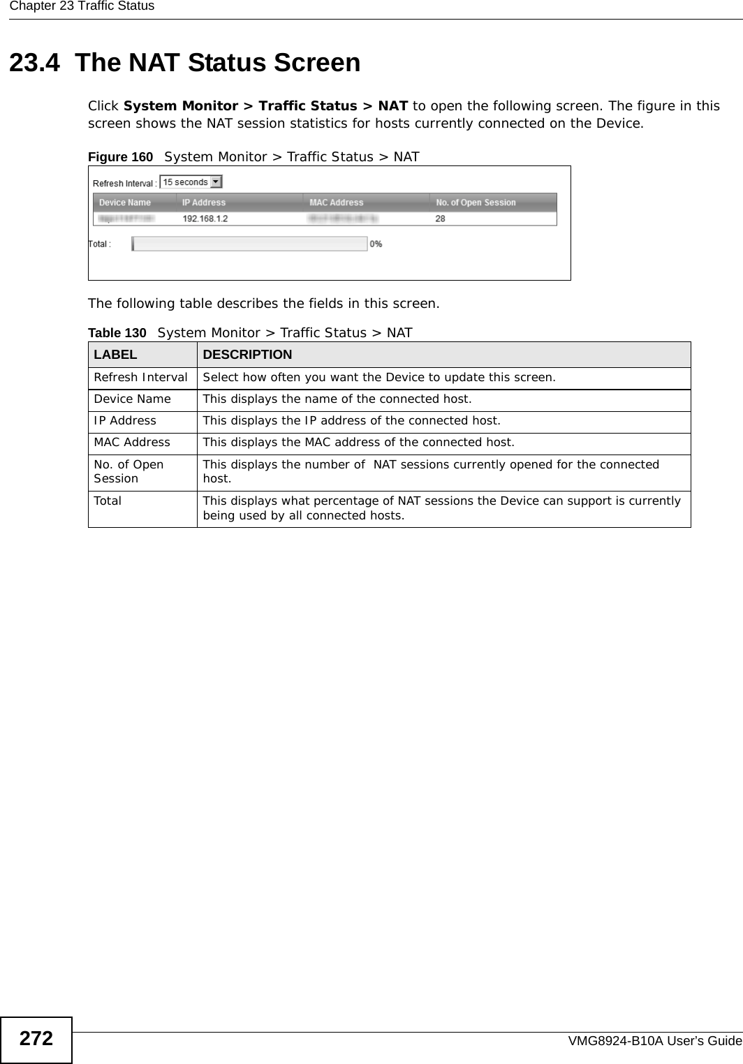 Chapter 23 Traffic StatusVMG8924-B10A User’s Guide27223.4  The NAT Status ScreenClick System Monitor &gt; Traffic Status &gt; NAT to open the following screen. The figure in this screen shows the NAT session statistics for hosts currently connected on the Device.Figure 160   System Monitor &gt; Traffic Status &gt; NAT  The following table describes the fields in this screen.   Table 130   System Monitor &gt; Traffic Status &gt; NATLABEL DESCRIPTIONRefresh Interval Select how often you want the Device to update this screen.Device Name This displays the name of the connected host.IP Address This displays the IP address of the connected host.MAC Address This displays the MAC address of the connected host.No. of Open Session This displays the number of  NAT sessions currently opened for the connected host.Total This displays what percentage of NAT sessions the Device can support is currently being used by all connected hosts.