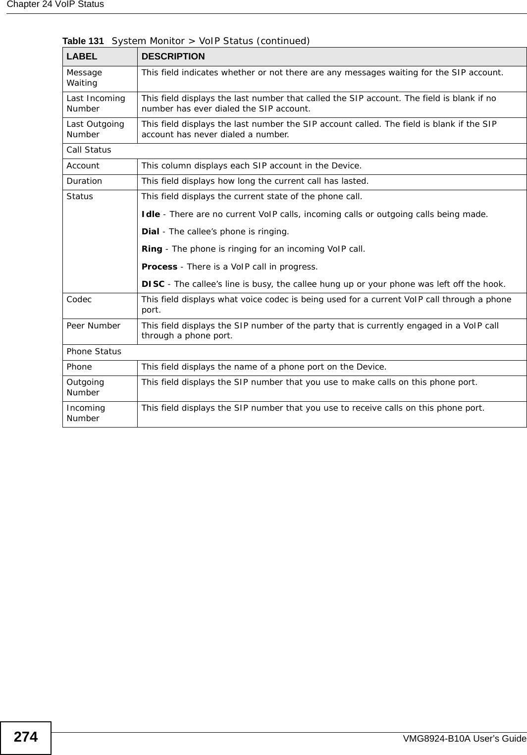 Chapter 24 VoIP StatusVMG8924-B10A User’s Guide274Message Waiting This field indicates whether or not there are any messages waiting for the SIP account.Last Incoming Number This field displays the last number that called the SIP account. The field is blank if no number has ever dialed the SIP account.Last Outgoing Number This field displays the last number the SIP account called. The field is blank if the SIP account has never dialed a number.Call StatusAccount This column displays each SIP account in the Device.Duration This field displays how long the current call has lasted. Status This field displays the current state of the phone call.Idle - There are no current VoIP calls, incoming calls or outgoing calls being made.Dial - The callee’s phone is ringing.Ring - The phone is ringing for an incoming VoIP call.Process - There is a VoIP call in progress.DISC - The callee’s line is busy, the callee hung up or your phone was left off the hook.Codec This field displays what voice codec is being used for a current VoIP call through a phone port.Peer Number This field displays the SIP number of the party that is currently engaged in a VoIP call through a phone port.Phone StatusPhone This field displays the name of a phone port on the Device.Outgoing Number  This field displays the SIP number that you use to make calls on this phone port.Incoming Number  This field displays the SIP number that you use to receive calls on this phone port.Table 131   System Monitor &gt; VoIP Status (continued)LABEL DESCRIPTION