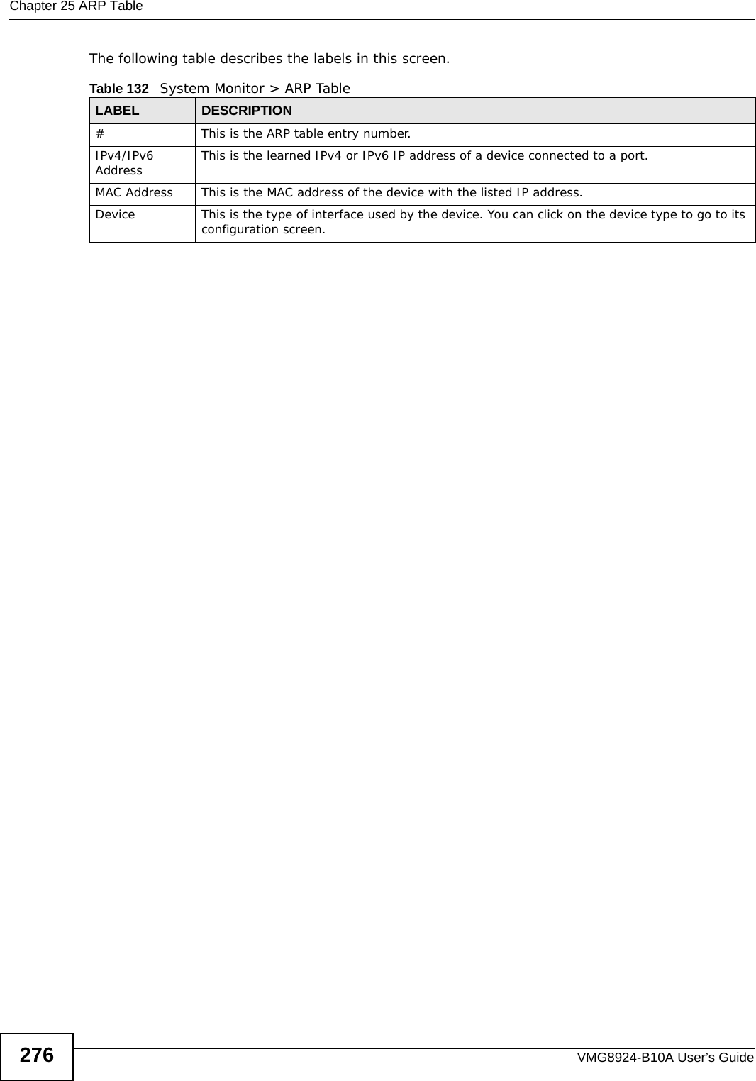 Chapter 25 ARP TableVMG8924-B10A User’s Guide276The following table describes the labels in this screen.Table 132   System Monitor &gt; ARP TableLABEL DESCRIPTION# This is the ARP table entry number.IPv4/IPv6 Address This is the learned IPv4 or IPv6 IP address of a device connected to a port.MAC Address This is the MAC address of the device with the listed IP address.Device This is the type of interface used by the device. You can click on the device type to go to its configuration screen.