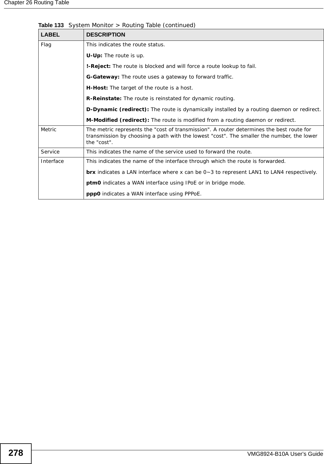 Chapter 26 Routing TableVMG8924-B10A User’s Guide278Flag This indicates the route status.U-Up: The route is up.!-Reject: The route is blocked and will force a route lookup to fail.G-Gateway: The route uses a gateway to forward traffic. H-Host: The target of the route is a host.R-Reinstate: The route is reinstated for dynamic routing.D-Dynamic (redirect): The route is dynamically installed by a routing daemon or redirect.M-Modified (redirect): The route is modified from a routing daemon or redirect.Metric The metric represents the &quot;cost of transmission&quot;. A router determines the best route for transmission by choosing a path with the lowest &quot;cost&quot;. The smaller the number, the lower the &quot;cost&quot;.Service This indicates the name of the service used to forward the route.Interface This indicates the name of the interface through which the route is forwarded.brx indicates a LAN interface where x can be 0~3 to represent LAN1 to LAN4 respectively.ptm0 indicates a WAN interface using IPoE or in bridge mode.ppp0 indicates a WAN interface using PPPoE.Table 133   System Monitor &gt; Routing Table (continued)LABEL DESCRIPTION