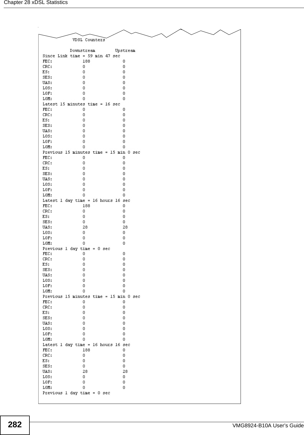 Chapter 28 xDSL StatisticsVMG8924-B10A User’s Guide282