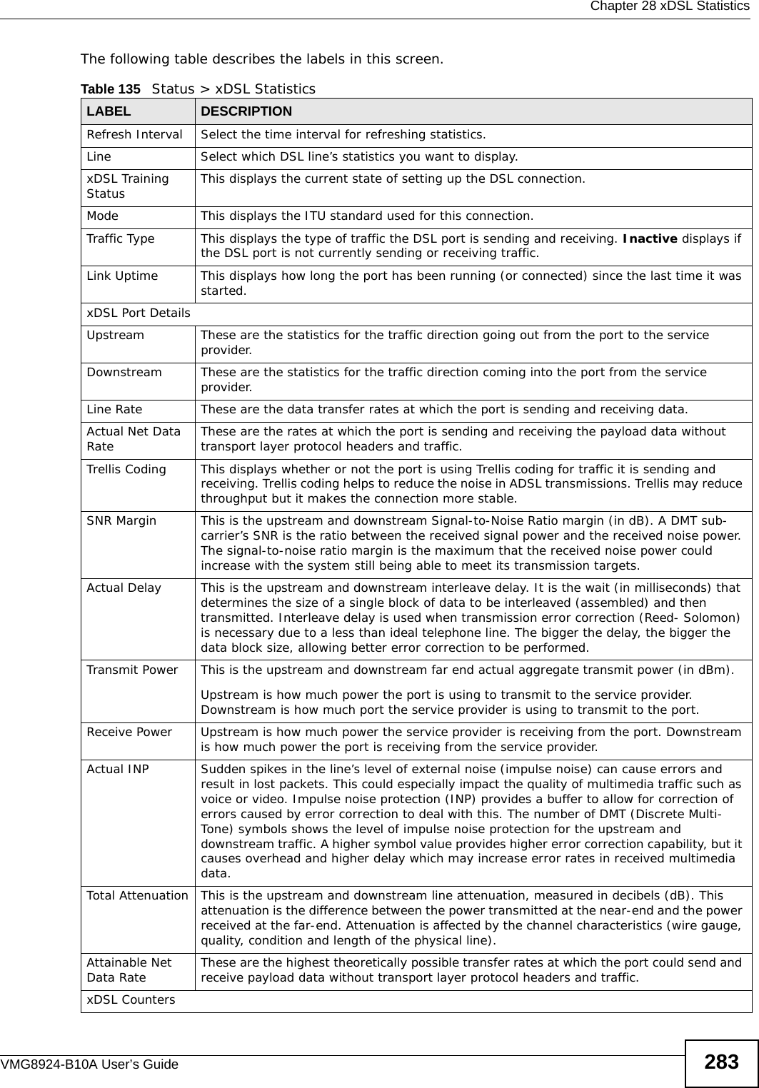  Chapter 28 xDSL StatisticsVMG8924-B10A User’s Guide 283The following table describes the labels in this screen.  Table 135   Status &gt; xDSL StatisticsLABEL DESCRIPTIONRefresh Interval Select the time interval for refreshing statistics.Line  Select which DSL line’s statistics you want to display.xDSL Training Status This displays the current state of setting up the DSL connection.Mode This displays the ITU standard used for this connection.Traffic Type This displays the type of traffic the DSL port is sending and receiving. Inactive displays if the DSL port is not currently sending or receiving traffic.Link Uptime This displays how long the port has been running (or connected) since the last time it was started.xDSL Port DetailsUpstream These are the statistics for the traffic direction going out from the port to the service provider.Downstream         These are the statistics for the traffic direction coming into the port from the service provider. Line Rate These are the data transfer rates at which the port is sending and receiving data.Actual Net Data Rate These are the rates at which the port is sending and receiving the payload data without transport layer protocol headers and traffic.Trellis Coding This displays whether or not the port is using Trellis coding for traffic it is sending and receiving. Trellis coding helps to reduce the noise in ADSL transmissions. Trellis may reduce throughput but it makes the connection more stable.SNR Margin This is the upstream and downstream Signal-to-Noise Ratio margin (in dB). A DMT sub-carrier’s SNR is the ratio between the received signal power and the received noise power. The signal-to-noise ratio margin is the maximum that the received noise power could increase with the system still being able to meet its transmission targets.Actual Delay This is the upstream and downstream interleave delay. It is the wait (in milliseconds) that determines the size of a single block of data to be interleaved (assembled) and then transmitted. Interleave delay is used when transmission error correction (Reed- Solomon) is necessary due to a less than ideal telephone line. The bigger the delay, the bigger the data block size, allowing better error correction to be performed. Transmit Power This is the upstream and downstream far end actual aggregate transmit power (in dBm).Upstream is how much power the port is using to transmit to the service provider. Downstream is how much port the service provider is using to transmit to the port.Receive Power Upstream is how much power the service provider is receiving from the port. Downstream is how much power the port is receiving from the service provider.Actual INP Sudden spikes in the line’s level of external noise (impulse noise) can cause errors and result in lost packets. This could especially impact the quality of multimedia traffic such as voice or video. Impulse noise protection (INP) provides a buffer to allow for correction of errors caused by error correction to deal with this. The number of DMT (Discrete Multi-Tone) symbols shows the level of impulse noise protection for the upstream and downstream traffic. A higher symbol value provides higher error correction capability, but it causes overhead and higher delay which may increase error rates in received multimedia data.Total Attenuation This is the upstream and downstream line attenuation, measured in decibels (dB). This attenuation is the difference between the power transmitted at the near-end and the power received at the far-end. Attenuation is affected by the channel characteristics (wire gauge, quality, condition and length of the physical line).Attainable Net Data Rate These are the highest theoretically possible transfer rates at which the port could send and receive payload data without transport layer protocol headers and traffic.xDSL Counters