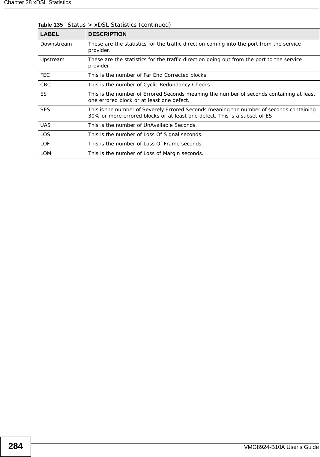 Chapter 28 xDSL StatisticsVMG8924-B10A User’s Guide284Downstream         These are the statistics for the traffic direction coming into the port from the service provider. Upstream These are the statistics for the traffic direction going out from the port to the service provider.FEC This is the number of Far End Corrected blocks.CRC This is the number of Cyclic Redundancy Checks. ES This is the number of Errored Seconds meaning the number of seconds containing at least one errored block or at least one defect.SES This is the number of Severely Errored Seconds meaning the number of seconds containing 30% or more errored blocks or at least one defect. This is a subset of ES.UAS This is the number of UnAvailable Seconds.LOS This is the number of Loss Of Signal seconds.LOF This is the number of Loss Of Frame seconds.LOM This is the number of Loss of Margin seconds.Table 135   Status &gt; xDSL Statistics (continued)LABEL DESCRIPTION