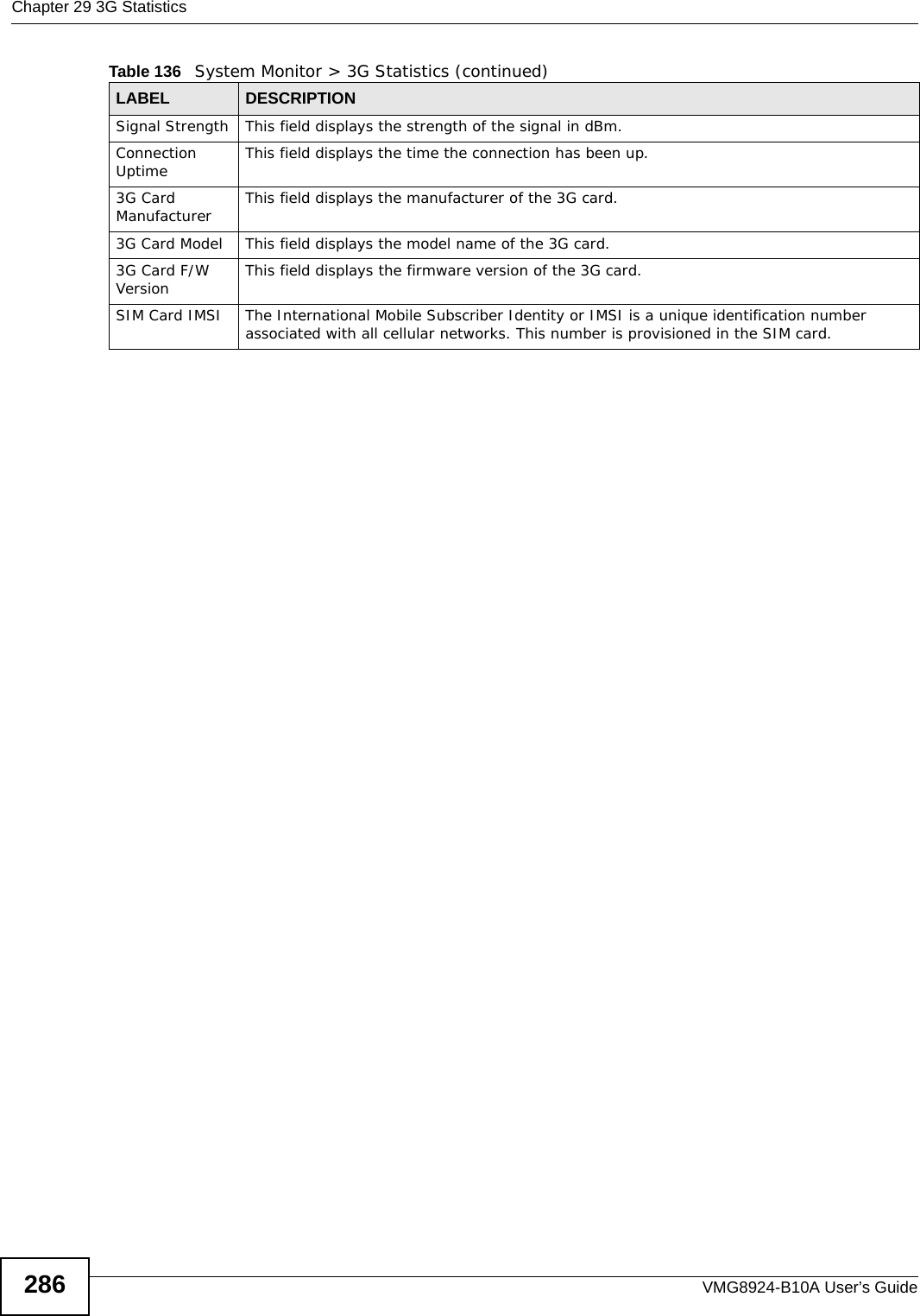 Chapter 29 3G StatisticsVMG8924-B10A User’s Guide286Signal Strength This field displays the strength of the signal in dBm.Connection Uptime This field displays the time the connection has been up.3G Card Manufacturer This field displays the manufacturer of the 3G card.3G Card Model This field displays the model name of the 3G card.3G Card F/W Version This field displays the firmware version of the 3G card.SIM Card IMSI The International Mobile Subscriber Identity or IMSI is a unique identification number associated with all cellular networks. This number is provisioned in the SIM card.Table 136   System Monitor &gt; 3G Statistics (continued)LABEL DESCRIPTION