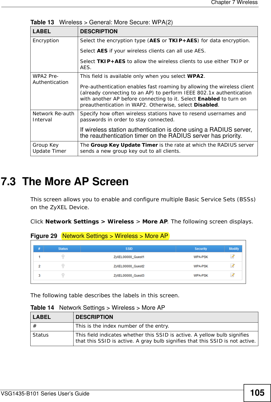  Chapter 7 WirelessVSG1435-B101 Series User’s Guide 1057.3  The More AP ScreenThis screen allows you to enable and configure multiple Basic Service Sets (BSSs) on the ZyXEL Device.Click Network Settings &gt; Wireless &gt; More AP. The following screen displays.Figure 29   Network Settings &gt; Wireless &gt; More APThe following table describes the labels in this screen.Encryption Select the encryption type (AES or TKIP+AES) for data encryption.Select AES if your wireless clients can all use AES.Select TKIP+AES to allow the wireless clients to use either TKIP or AES.WPA2 Pre-Authentication This field is available only when you select WPA2.Pre-authentication enables fast roaming by allowing the wireless client (already connecting to an AP) to perform IEEE 802.1x authentication with another AP before connecting to it. Select Enabled to turn on preauthentication in WAP2. Otherwise, select Disabled.Network Re-auth Interval Specify how often wireless stations have to resend usernames and passwords in order to stay connected.If wireless station authentication is done using a RADIUS server, the reauthentication timer on the RADIUS server has priority.Group Key Update Timer The Group Key Update Timer is the rate at which the RADIUS server sends a new group key out to all clients. Table 13   Wireless &gt; General: More Secure: WPA(2)LABEL DESCRIPTIONTable 14   Network Settings &gt; Wireless &gt; More APLABEL DESCRIPTION# This is the index number of the entry. Status This field indicates whether this SSID is active. A yellow bulb signifies that this SSID is active. A gray bulb signifies that this SSID is not active.